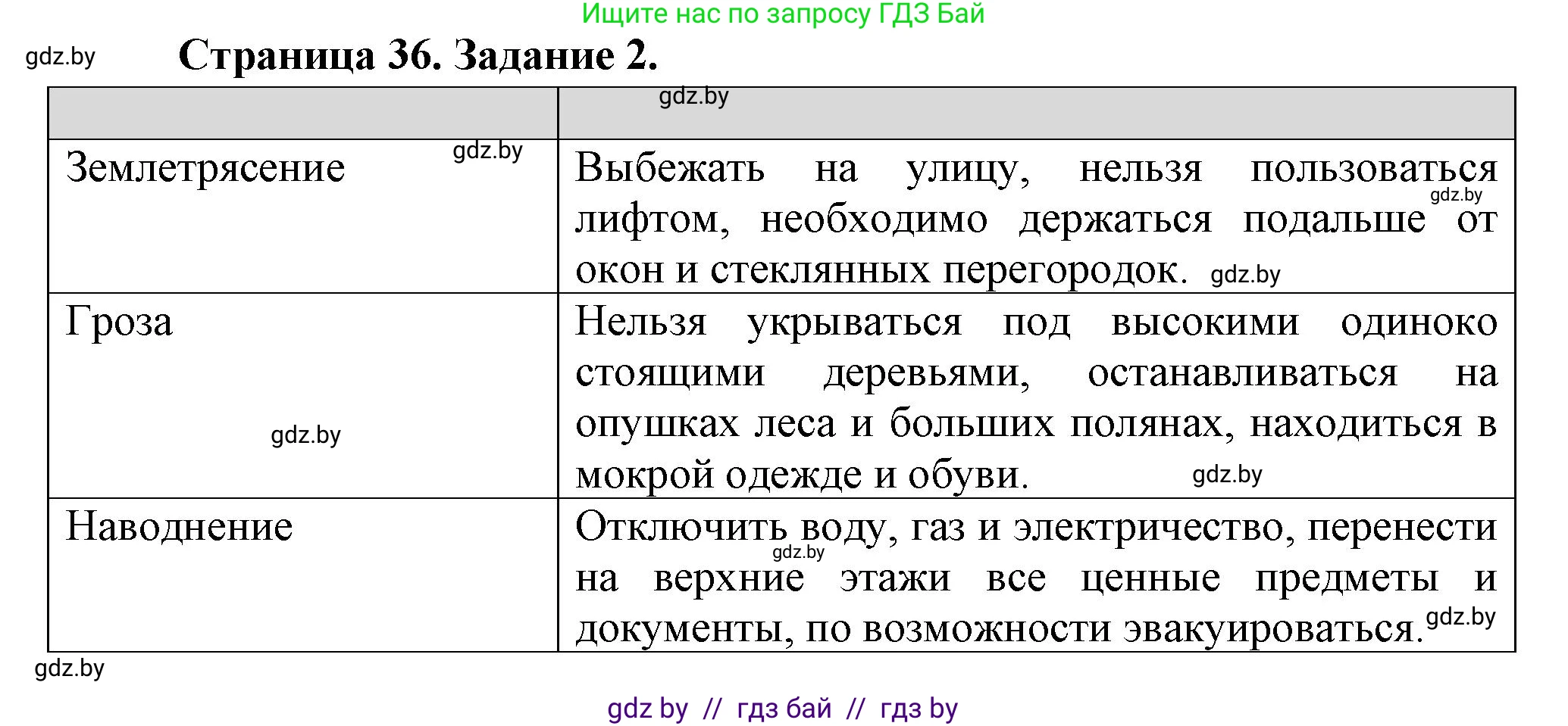 Обж, 5 класс рабочая тетрадь, авторы: Гамолко Сергей Николаевич, Занимон Александр Яковлевич, Мишкевич Михаил Константинович, Сушко Анатолий Анатольевич, издательство Аверсэв, Минск, 2018, зелёного цвета, страница 36, номер 2, Решение