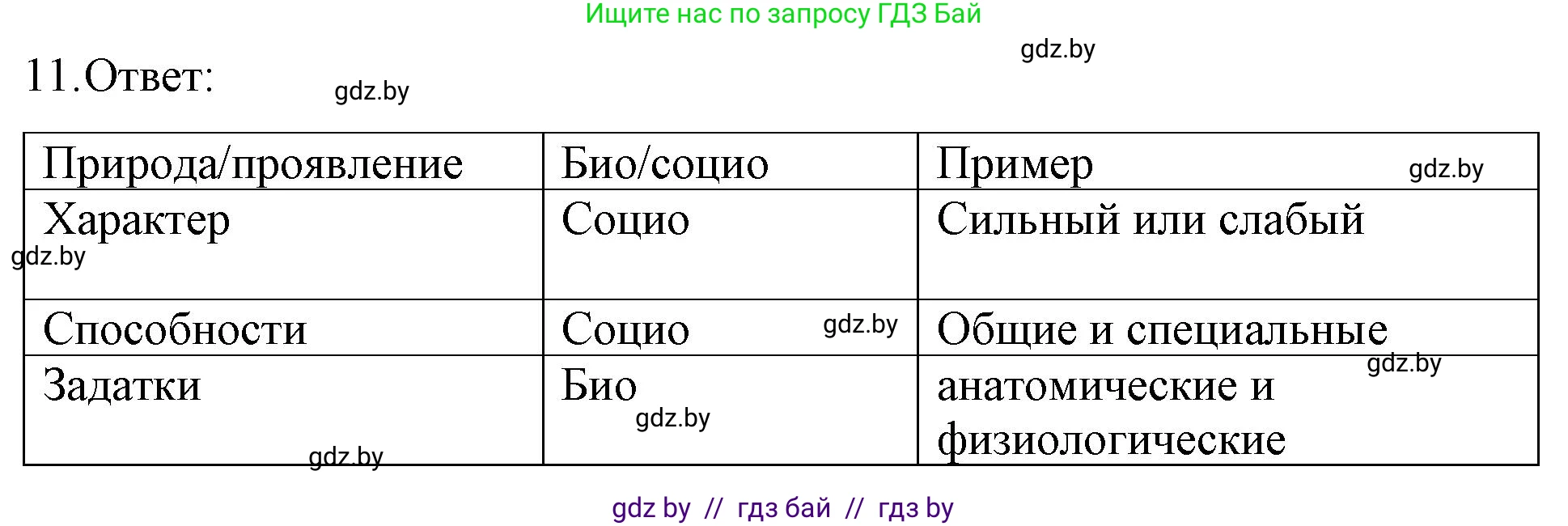 Обществоведение, 9 класс рабочая тетрадь, авторы: Кушнер Надежда Васильевна, Полейко Елена Александровна, Бернат Ирина Петровна, Гламбоцкий Пётр Михайлович, издательство Аверсэв, Минск, 2021, голубого цвета, страница 11, номер 11, Решение