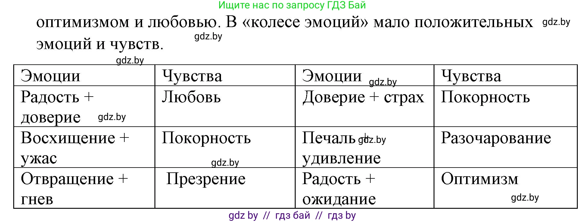 Обществоведение, 9 класс рабочая тетрадь, авторы: Кушнер Надежда Васильевна, Полейко Елена Александровна, Бернат Ирина Петровна, Гламбоцкий Пётр Михайлович, издательство Аверсэв, Минск, 2021, голубого цвета, страница 14, номер 9, Решение (продолжение 2)
