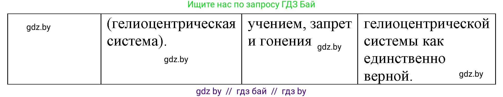 Обществоведение, 9 класс рабочая тетрадь, авторы: Кушнер Надежда Васильевна, Полейко Елена Александровна, Бернат Ирина Петровна, Гламбоцкий Пётр Михайлович, издательство Аверсэв, Минск, 2021, голубого цвета, страница 19, номер 11, Решение (продолжение 2)