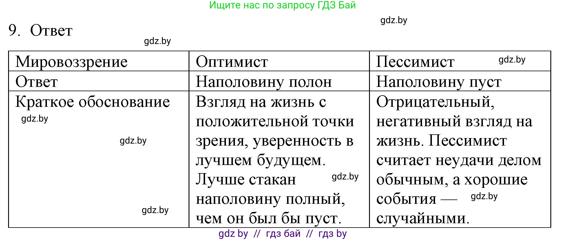 Обществоведение, 9 класс рабочая тетрадь, авторы: Кушнер Надежда Васильевна, Полейко Елена Александровна, Бернат Ирина Петровна, Гламбоцкий Пётр Михайлович, издательство Аверсэв, Минск, 2021, голубого цвета, страница 18, номер 9, Решение