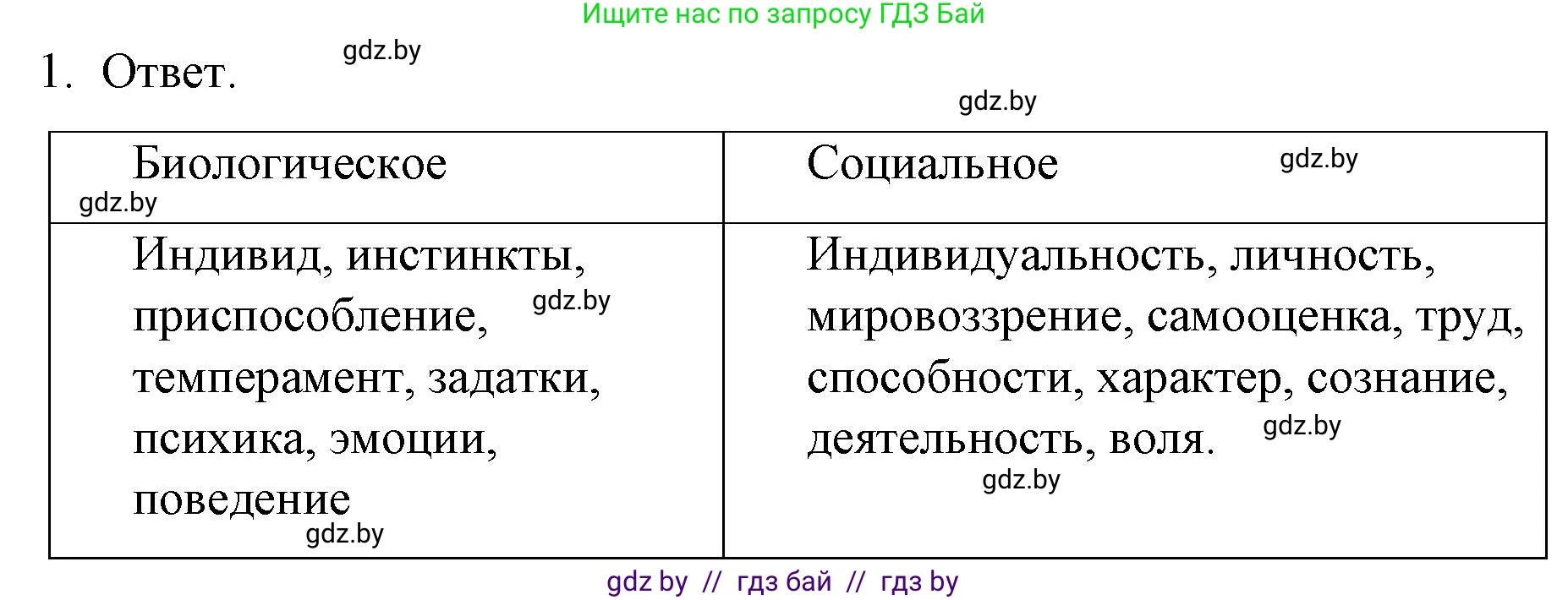 Обществоведение, 9 класс рабочая тетрадь, авторы: Кушнер Надежда Васильевна, Полейко Елена Александровна, Бернат Ирина Петровна, Гламбоцкий Пётр Михайлович, издательство Аверсэв, Минск, 2021, голубого цвета, страница 24, номер 1, Решение