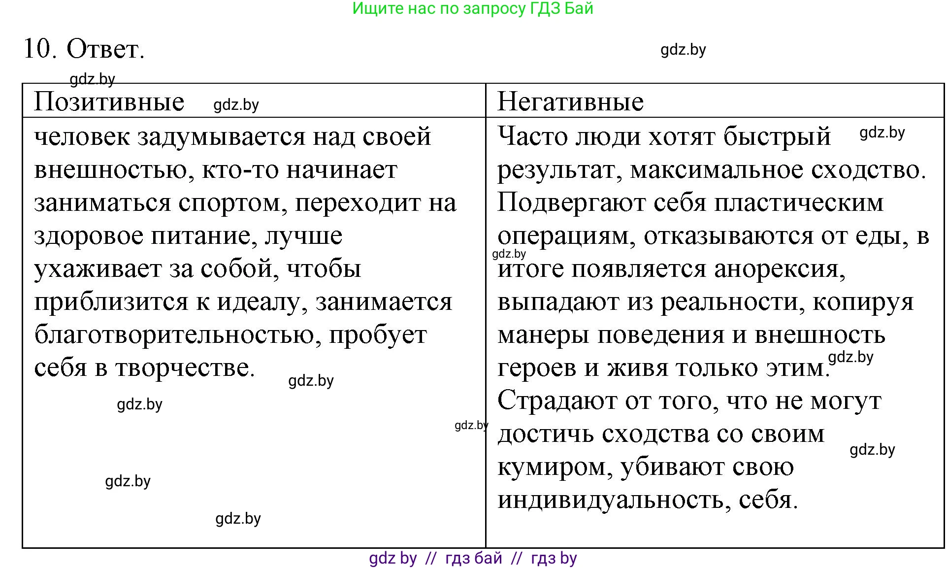 Обществоведение, 9 класс рабочая тетрадь, авторы: Кушнер Надежда Васильевна, Полейко Елена Александровна, Бернат Ирина Петровна, Гламбоцкий Пётр Михайлович, издательство Аверсэв, Минск, 2021, голубого цвета, страница 22, номер 10, Решение
