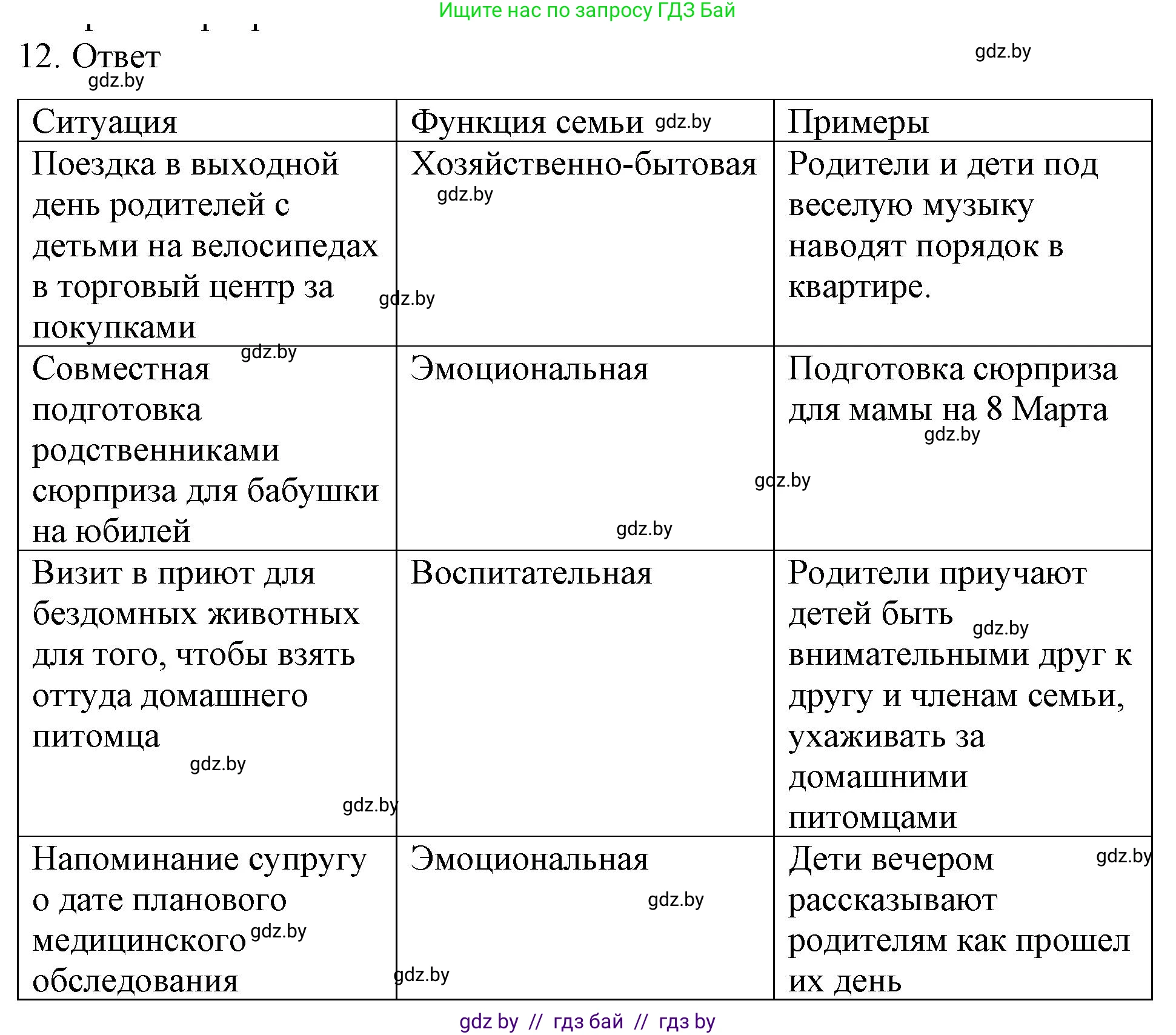 Обществоведение, 9 класс рабочая тетрадь, авторы: Кушнер Надежда Васильевна, Полейко Елена Александровна, Бернат Ирина Петровна, Гламбоцкий Пётр Михайлович, издательство Аверсэв, Минск, 2021, голубого цвета, страница 43, номер 12, Решение