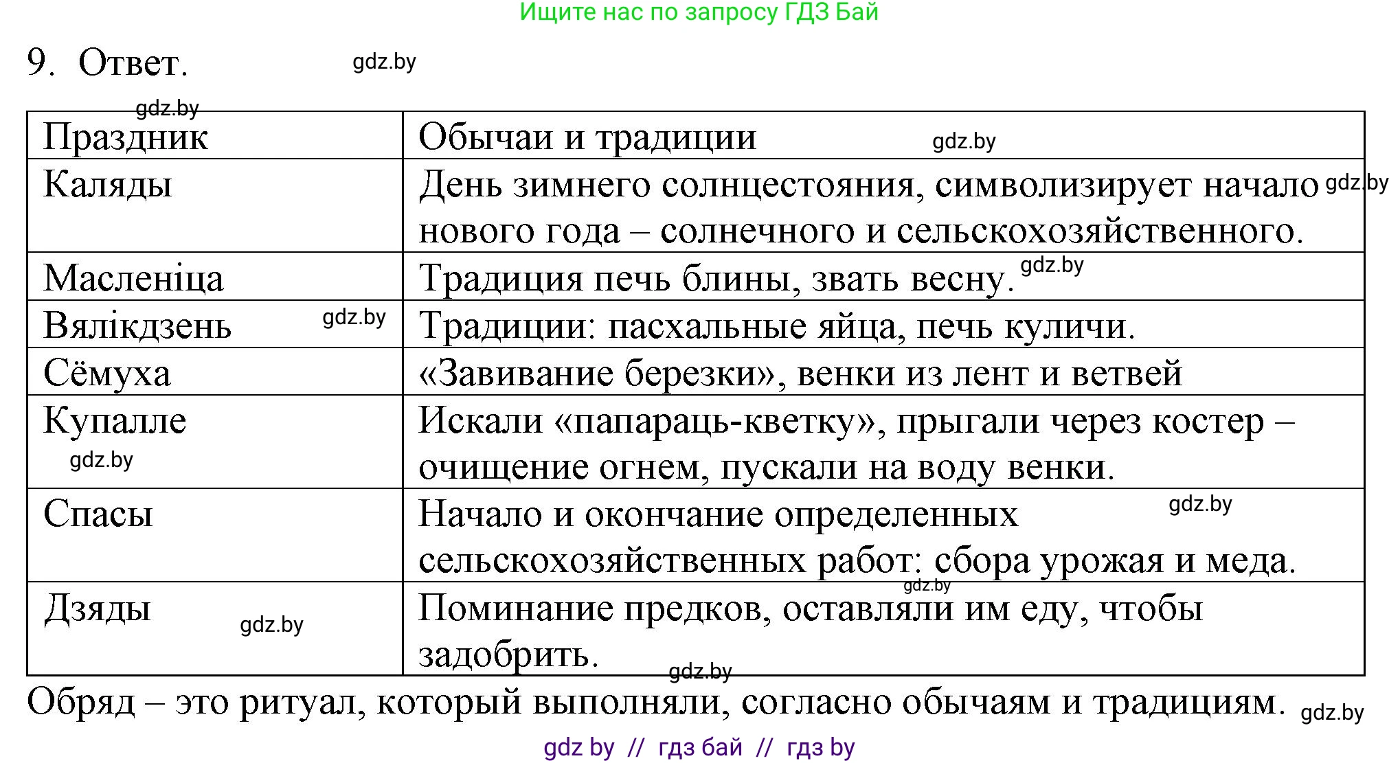 Обществоведение, 9 класс рабочая тетрадь, авторы: Кушнер Надежда Васильевна, Полейко Елена Александровна, Бернат Ирина Петровна, Гламбоцкий Пётр Михайлович, издательство Аверсэв, Минск, 2021, голубого цвета, страница 58, номер 9, Решение