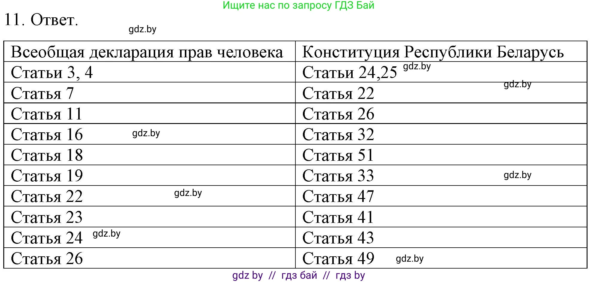 Обществоведение, 9 класс рабочая тетрадь, авторы: Кушнер Надежда Васильевна, Полейко Елена Александровна, Бернат Ирина Петровна, Гламбоцкий Пётр Михайлович, издательство Аверсэв, Минск, 2021, голубого цвета, страница 71, номер 11, Решение