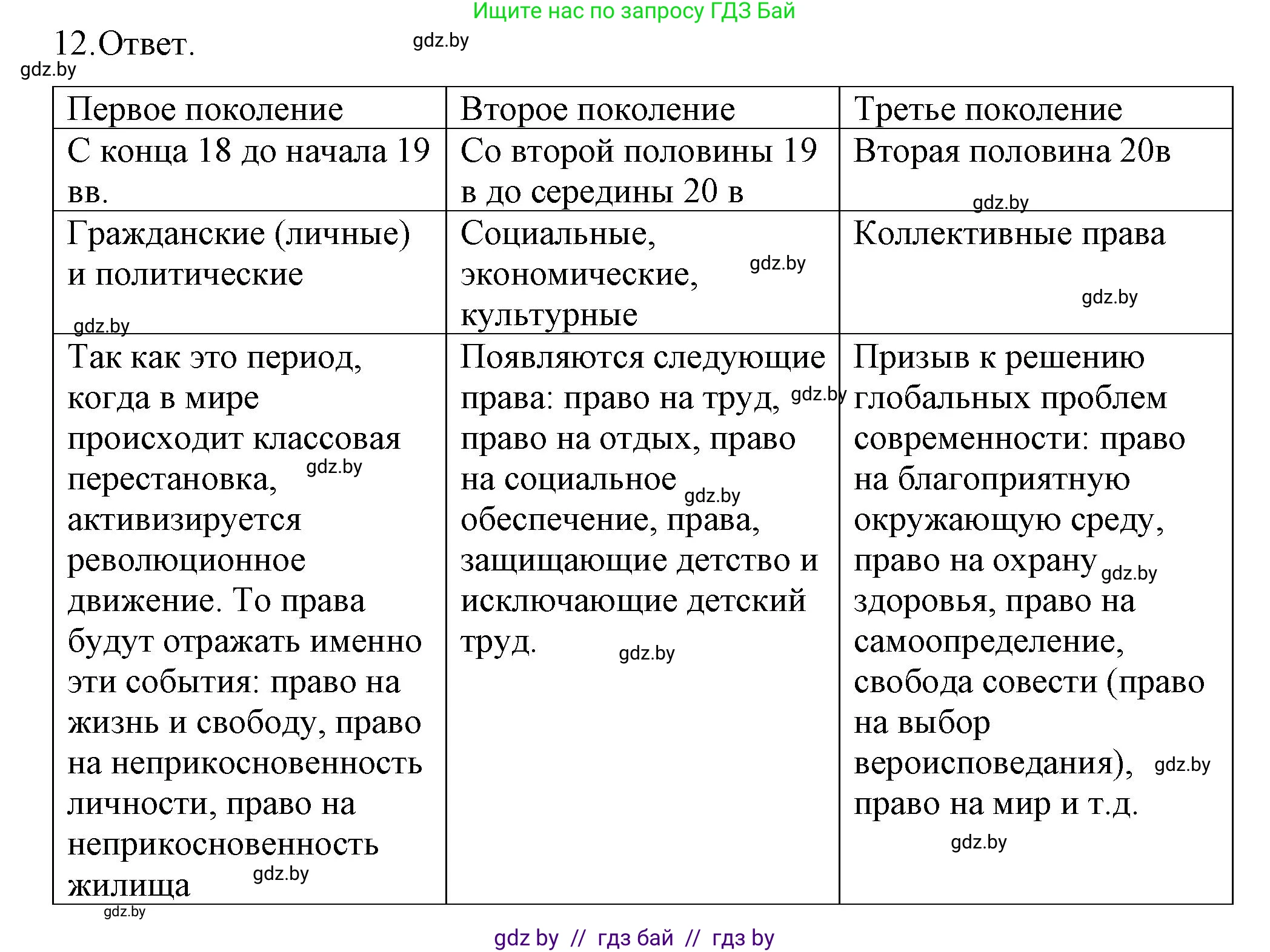 Обществоведение, 9 класс рабочая тетрадь, авторы: Кушнер Надежда Васильевна, Полейко Елена Александровна, Бернат Ирина Петровна, Гламбоцкий Пётр Михайлович, издательство Аверсэв, Минск, 2021, голубого цвета, страница 71, номер 12, Решение