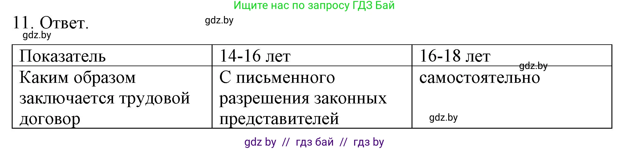 Обществоведение, 9 класс рабочая тетрадь, авторы: Кушнер Надежда Васильевна, Полейко Елена Александровна, Бернат Ирина Петровна, Гламбоцкий Пётр Михайлович, издательство Аверсэв, Минск, 2021, голубого цвета, страница 79, номер 11, Решение