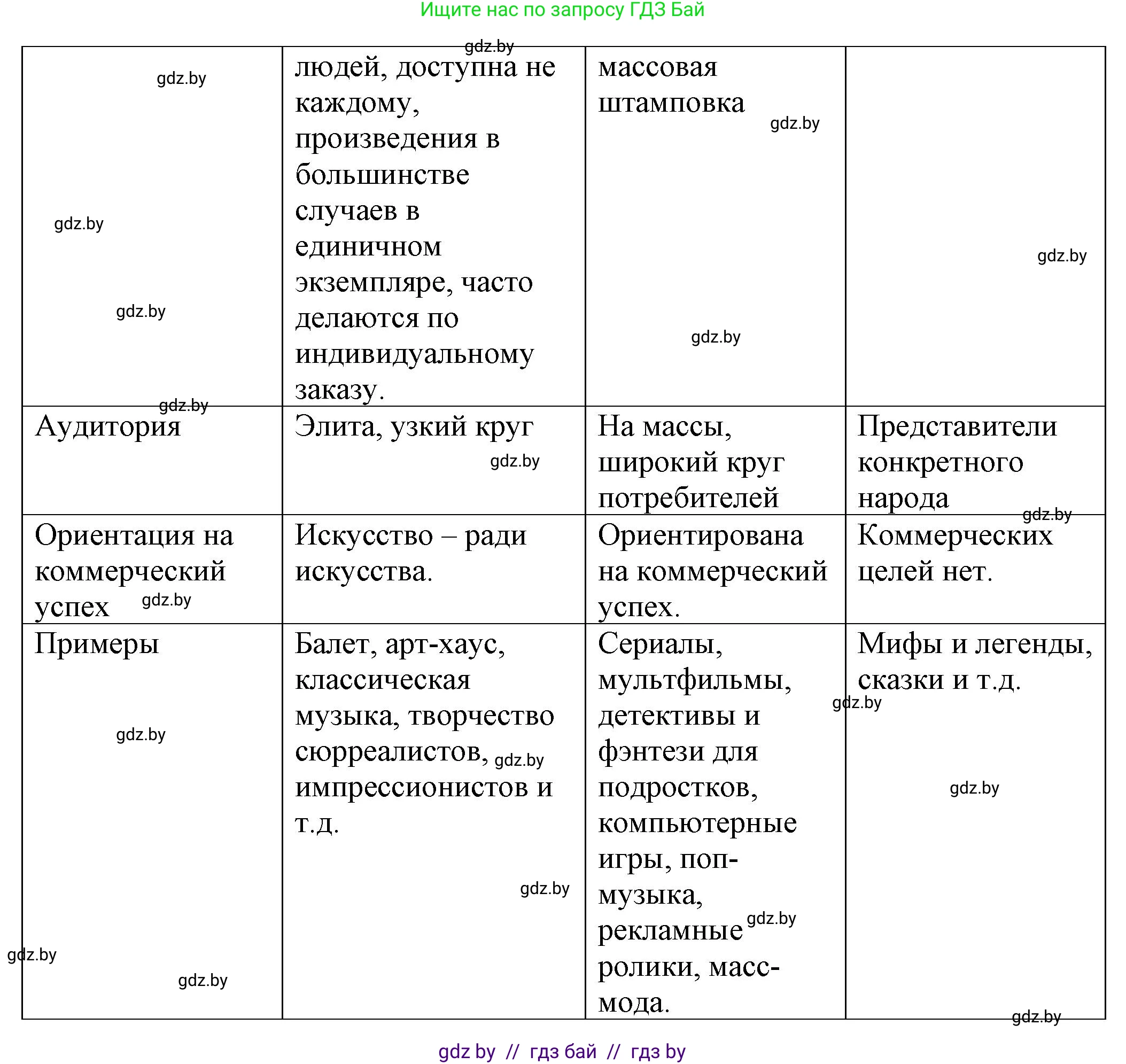 Обществоведение, 9 класс рабочая тетрадь, авторы: Кушнер Надежда Васильевна, Полейко Елена Александровна, Бернат Ирина Петровна, Гламбоцкий Пётр Михайлович, издательство Аверсэв, Минск, 2021, голубого цвета, страница 91, номер 12, Решение (продолжение 2)