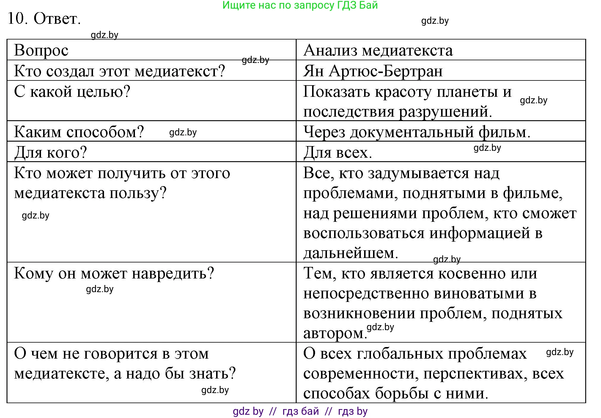 Обществоведение, 9 класс рабочая тетрадь, авторы: Кушнер Надежда Васильевна, Полейко Елена Александровна, Бернат Ирина Петровна, Гламбоцкий Пётр Михайлович, издательство Аверсэв, Минск, 2021, голубого цвета, страница 94, номер 10, Решение