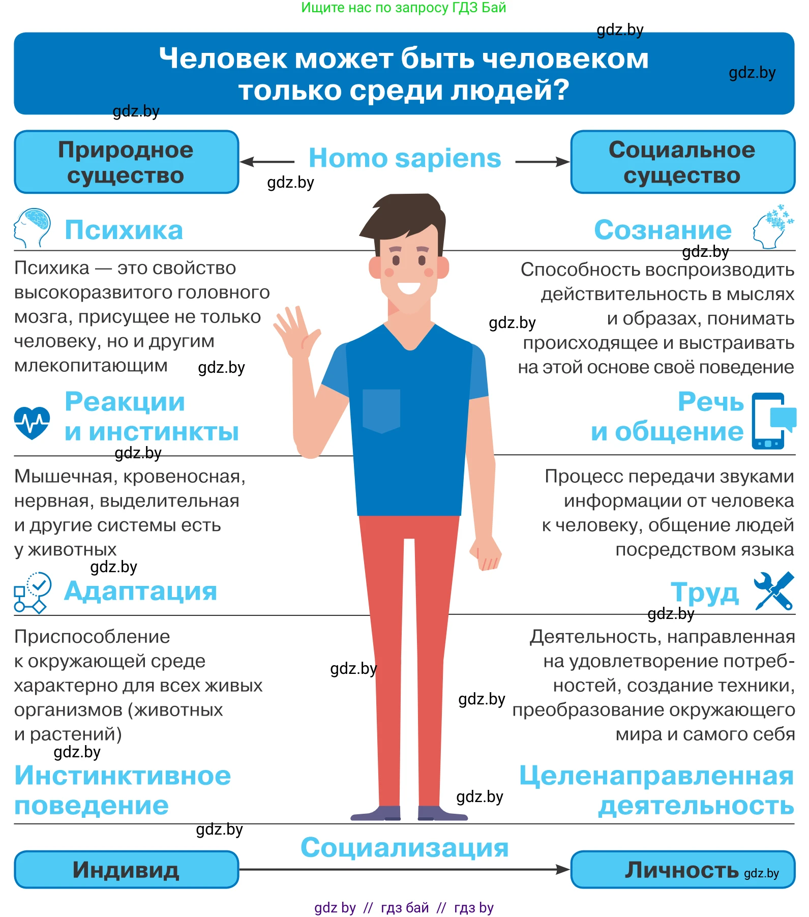 Обществоведение, 9 класс Учебник, авторы: Данилов Александр Николаевич, Полейко Елена Александровна, Кушнер Надежда Васильевна, Бернат Ирина Петровна, Белов А А, Кизима С А, Клецкова И М, Легчилин А А, Солодухо А С, Рубанов А В, издательство Адукацыя i выхаванне, Минск, 2019, жёлтого цвета, страница 7, Условие