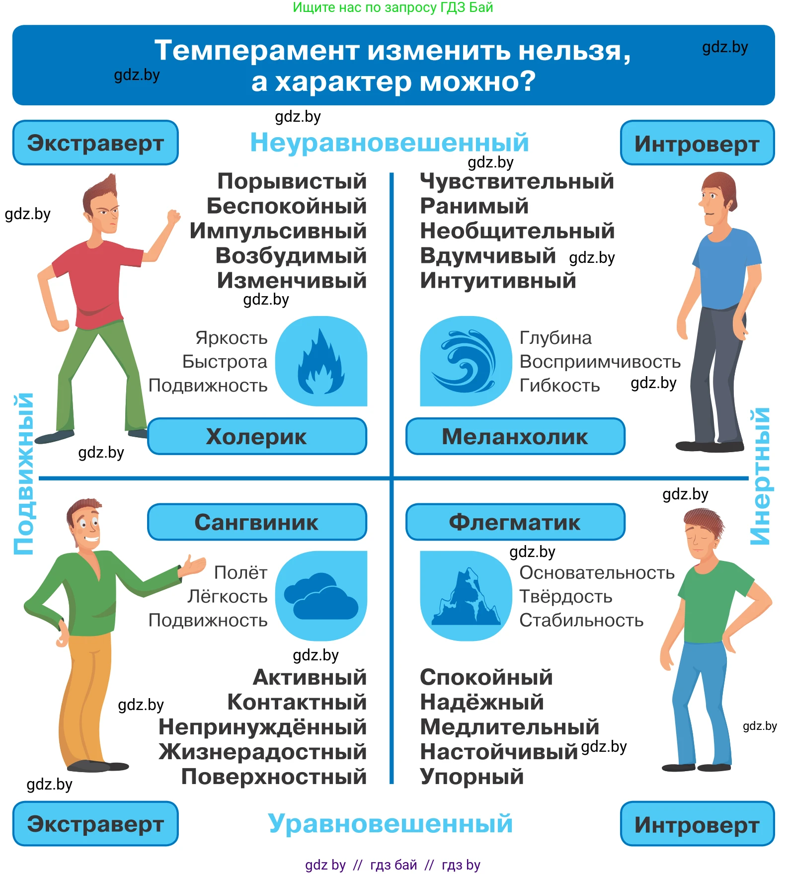 Обществоведение, 9 класс Учебник, авторы: Данилов Александр Николаевич, Полейко Елена Александровна, Кушнер Надежда Васильевна, Бернат Ирина Петровна, Белов А А, Кизима С А, Клецкова И М, Легчилин А А, Солодухо А С, Рубанов А В, издательство Адукацыя i выхаванне, Минск, 2019, жёлтого цвета, страница 16, Условие