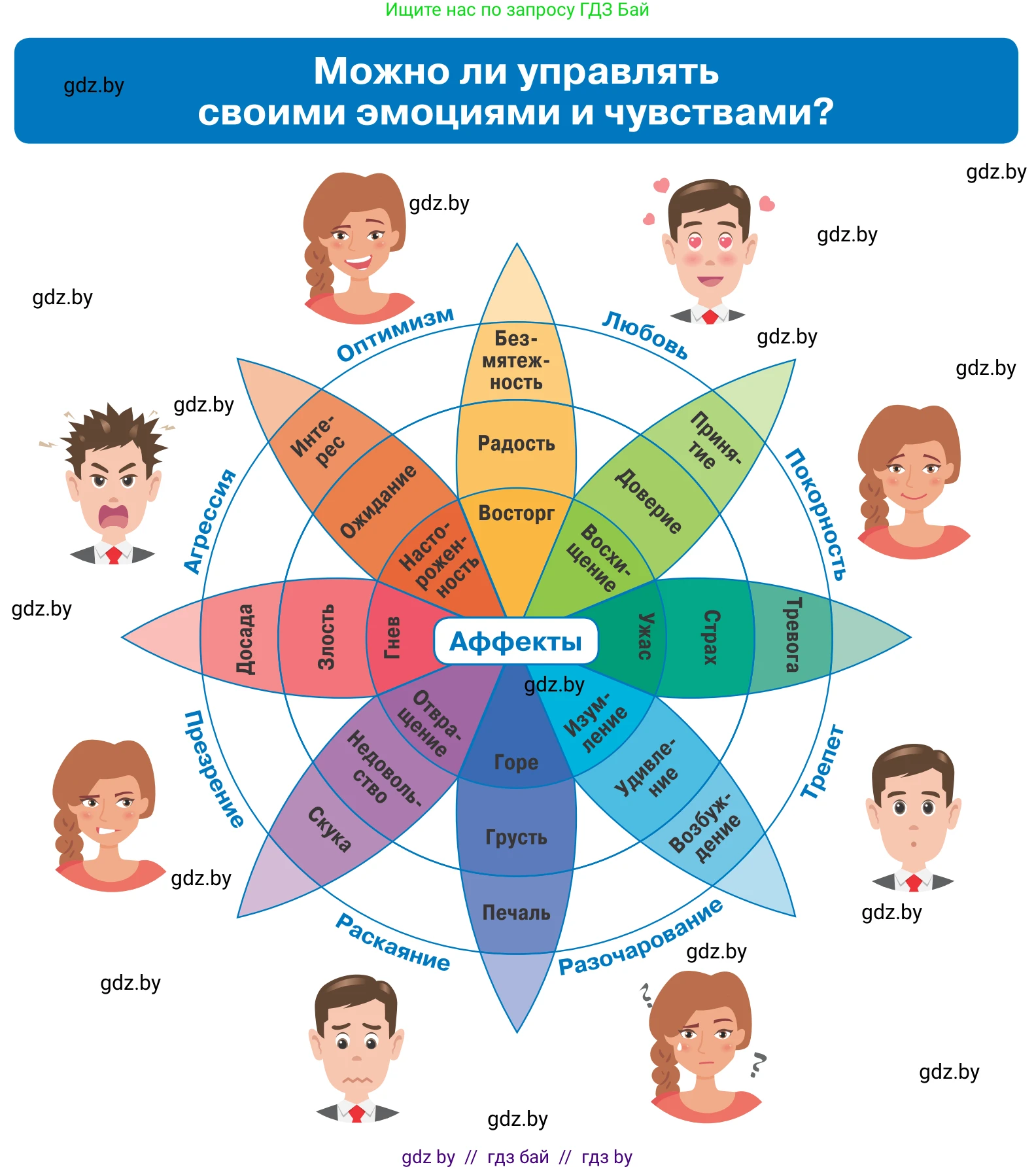 Обществоведение, 9 класс Учебник, авторы: Данилов Александр Николаевич, Полейко Елена Александровна, Кушнер Надежда Васильевна, Бернат Ирина Петровна, Белов А А, Кизима С А, Клецкова И М, Легчилин А А, Солодухо А С, Рубанов А В, издательство Адукацыя i выхаванне, Минск, 2019, жёлтого цвета, страница 26, Условие