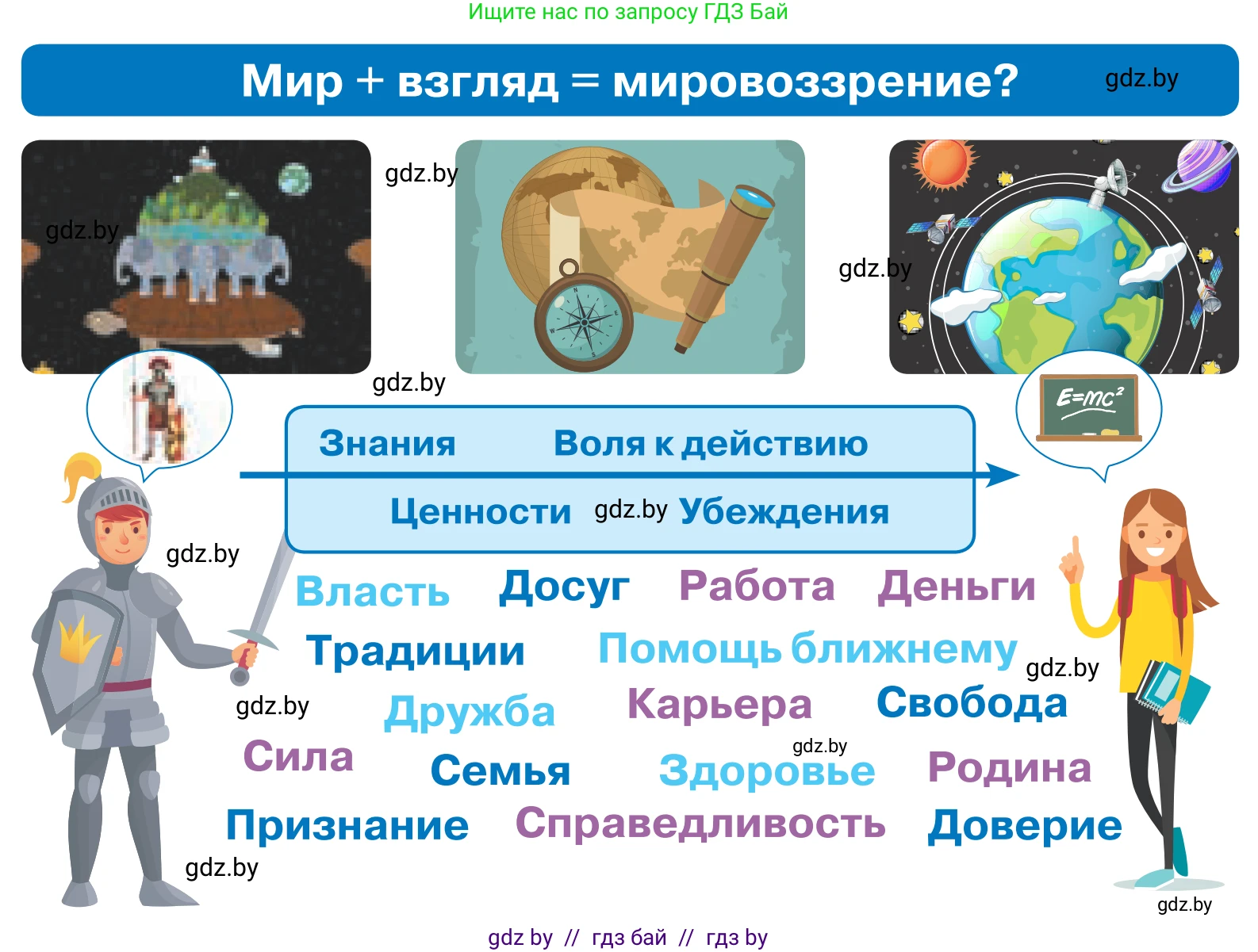 Обществоведение, 9 класс Учебник, авторы: Данилов Александр Николаевич, Полейко Елена Александровна, Кушнер Надежда Васильевна, Бернат Ирина Петровна, Белов А А, Кизима С А, Клецкова И М, Легчилин А А, Солодухо А С, Рубанов А В, издательство Адукацыя i выхаванне, Минск, 2019, жёлтого цвета, страница 35, Условие