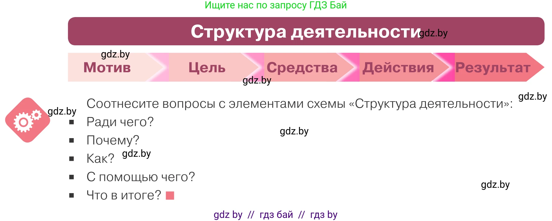 Обществоведение, 9 класс Учебник, авторы: Данилов Александр Николаевич, Полейко Елена Александровна, Кушнер Надежда Васильевна, Бернат Ирина Петровна, Белов А А, Кизима С А, Клецкова И М, Легчилин А А, Солодухо А С, Рубанов А В, издательство Адукацыя i выхаванне, Минск, 2019, жёлтого цвета, страница 54, Условие