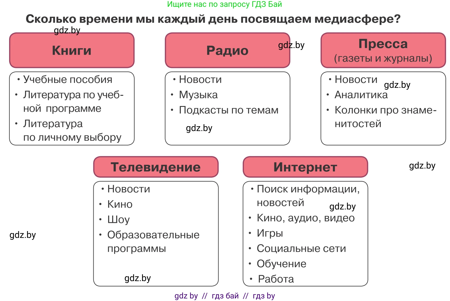 Обществоведение, 9 класс Учебник, авторы: Данилов Александр Николаевич, Полейко Елена Александровна, Кушнер Надежда Васильевна, Бернат Ирина Петровна, Белов А А, Кизима С А, Клецкова И М, Легчилин А А, Солодухо А С, Рубанов А В, издательство Адукацыя i выхаванне, Минск, 2019, жёлтого цвета, страница 57, Условие (продолжение 2)