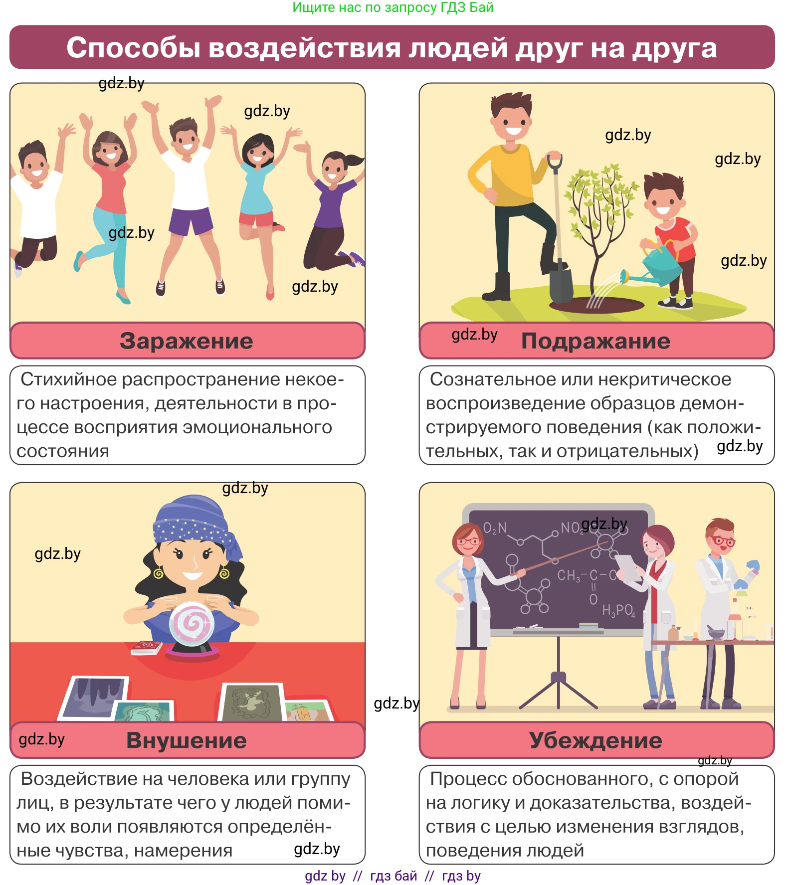 Обществоведение, 9 класс Учебник, авторы: Данилов Александр Николаевич, Полейко Елена Александровна, Кушнер Надежда Васильевна, Бернат Ирина Петровна, Белов А А, Кизима С А, Клецкова И М, Легчилин А А, Солодухо А С, Рубанов А В, издательство Адукацыя i выхаванне, Минск, 2019, жёлтого цвета, страница 66, Условие (продолжение 2)