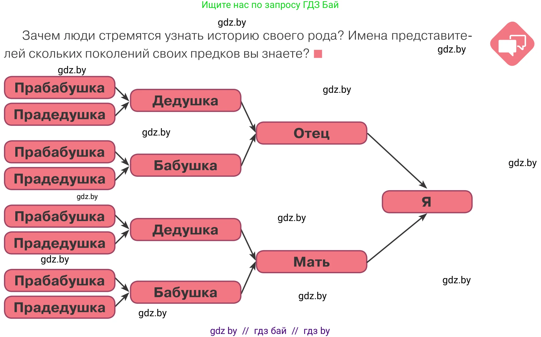 Обществоведение, 9 класс Учебник, авторы: Данилов Александр Николаевич, Полейко Елена Александровна, Кушнер Надежда Васильевна, Бернат Ирина Петровна, Белов А А, Кизима С А, Клецкова И М, Легчилин А А, Солодухо А С, Рубанов А В, издательство Адукацыя i выхаванне, Минск, 2019, жёлтого цвета, страница 83, Условие