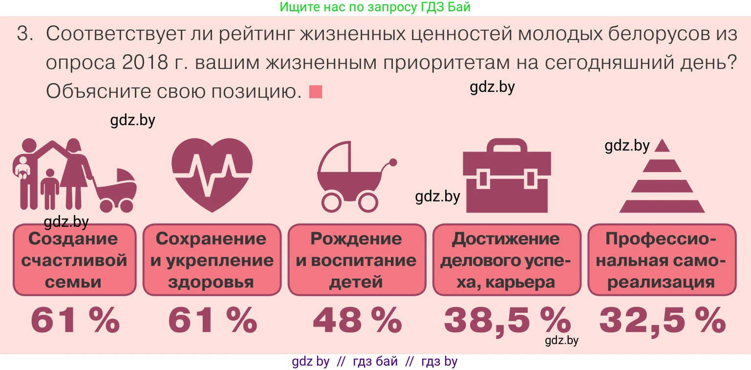 Обществоведение, 9 класс Учебник, авторы: Данилов Александр Николаевич, Полейко Елена Александровна, Кушнер Надежда Васильевна, Бернат Ирина Петровна, Белов А А, Кизима С А, Клецкова И М, Легчилин А А, Солодухо А С, Рубанов А В, издательство Адукацыя i выхаванне, Минск, 2019, жёлтого цвета, страница 89, номер 3, Условие