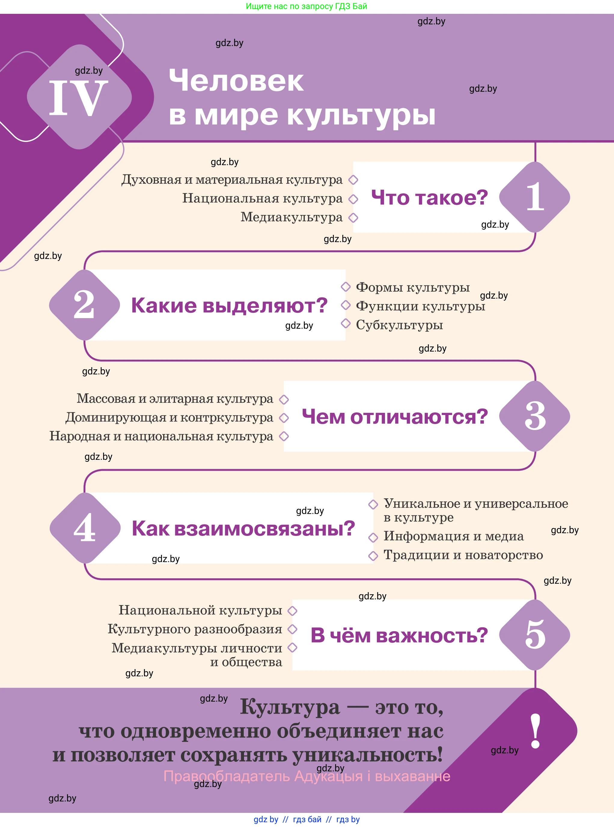 Обществоведение, 9 класс Учебник, авторы: Данилов Александр Николаевич, Полейко Елена Александровна, Кушнер Надежда Васильевна, Бернат Ирина Петровна, Белов А А, Кизима С А, Клецкова И М, Легчилин А А, Солодухо А С, Рубанов А В, издательство Адукацыя i выхаванне, Минск, 2019, жёлтого цвета, страница 160