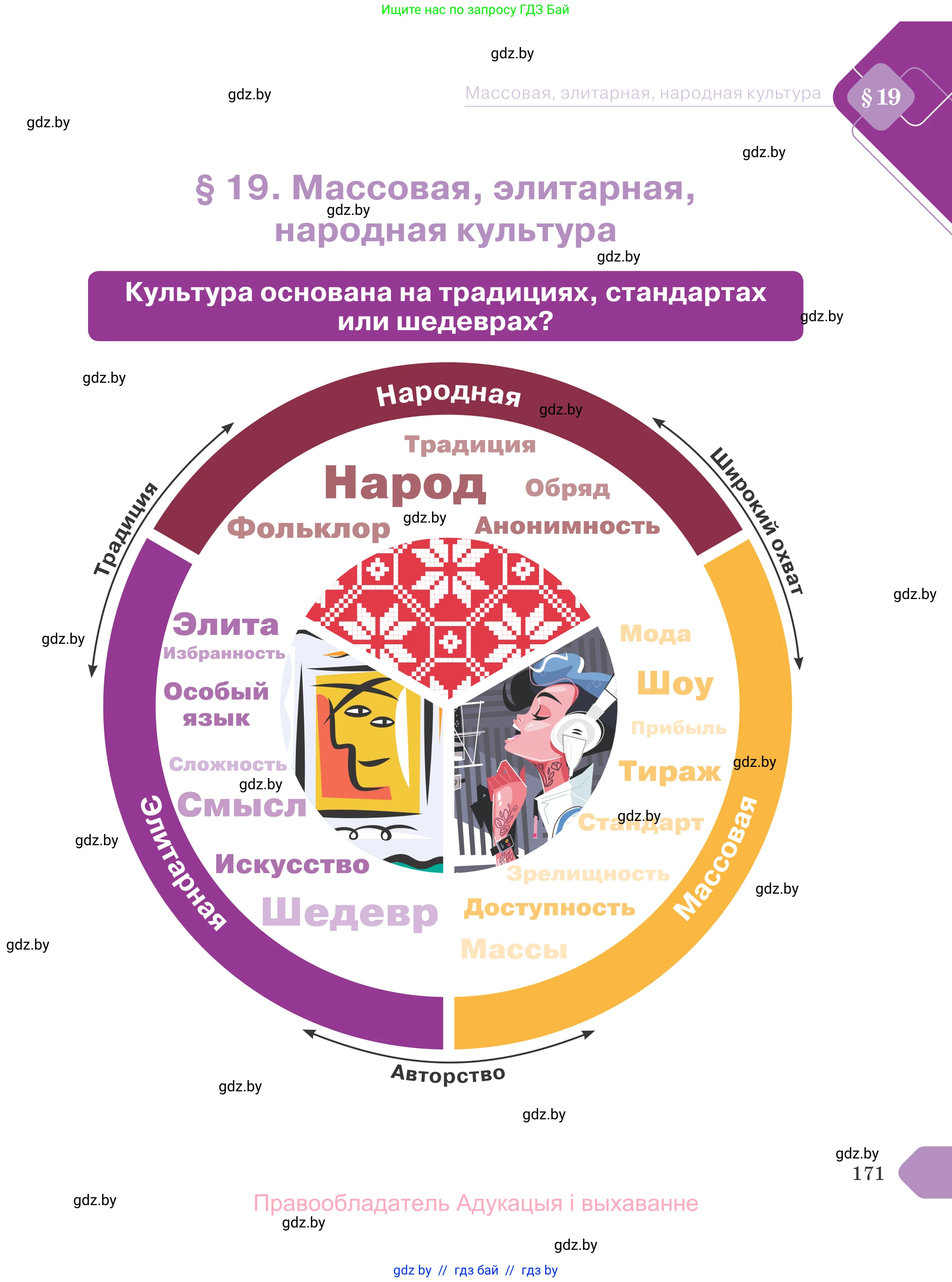 Обществоведение, 9 класс Учебник, авторы: Данилов Александр Николаевич, Полейко Елена Александровна, Кушнер Надежда Васильевна, Бернат Ирина Петровна, Белов А А, Кизима С А, Клецкова И М, Легчилин А А, Солодухо А С, Рубанов А В, издательство Адукацыя i выхаванне, Минск, 2019, жёлтого цвета, страница 171