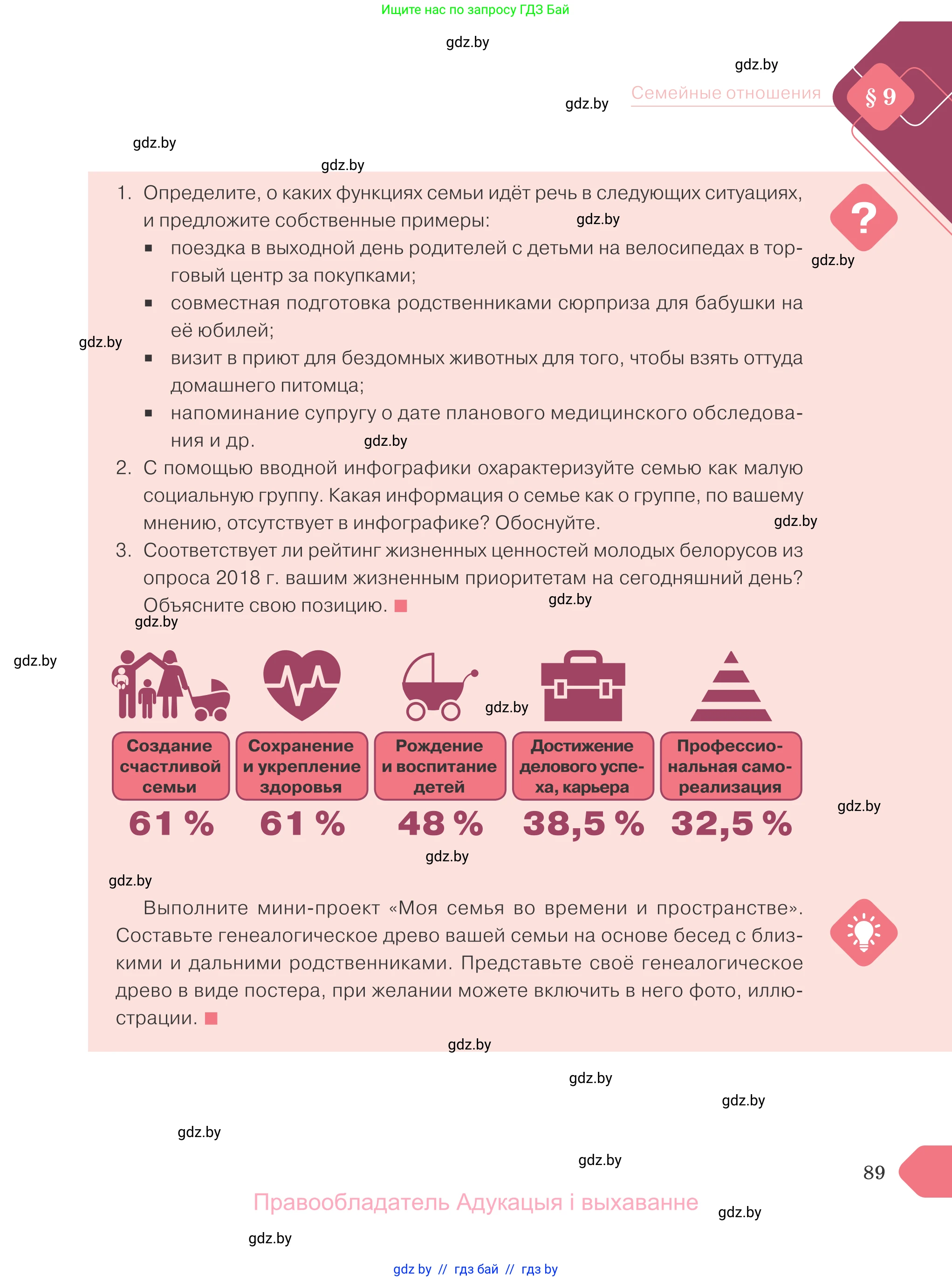 Обществоведение, 9 класс Учебник, авторы: Данилов Александр Николаевич, Полейко Елена Александровна, Кушнер Надежда Васильевна, Бернат Ирина Петровна, Белов А А, Кизима С А, Клецкова И М, Легчилин А А, Солодухо А С, Рубанов А В, издательство Адукацыя i выхаванне, Минск, 2019, жёлтого цвета, страница 89