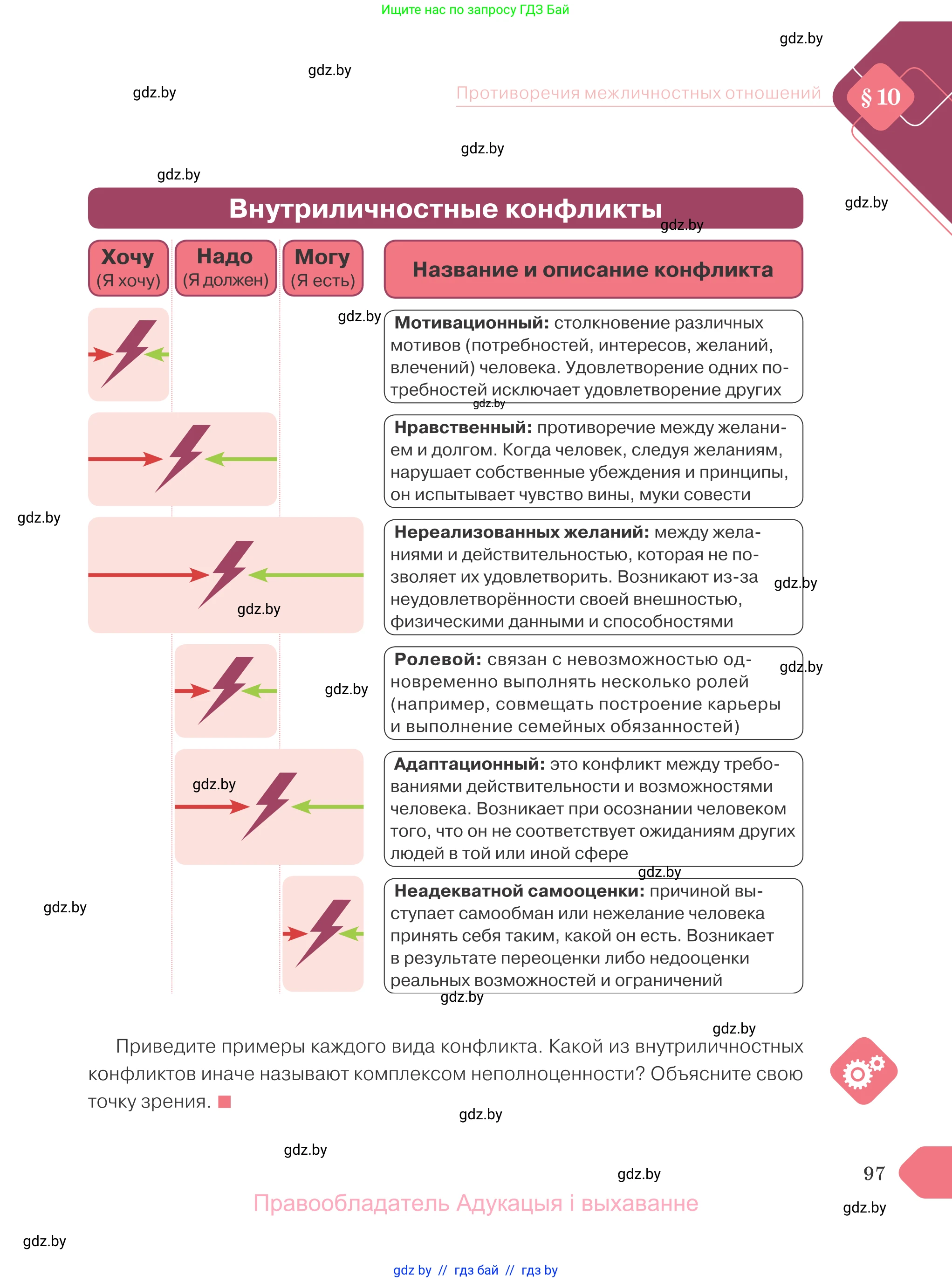 Обществоведение, 9 класс Учебник, авторы: Данилов Александр Николаевич, Полейко Елена Александровна, Кушнер Надежда Васильевна, Бернат Ирина Петровна, Белов А А, Кизима С А, Клецкова И М, Легчилин А А, Солодухо А С, Рубанов А В, издательство Адукацыя i выхаванне, Минск, 2019, жёлтого цвета, страница 97