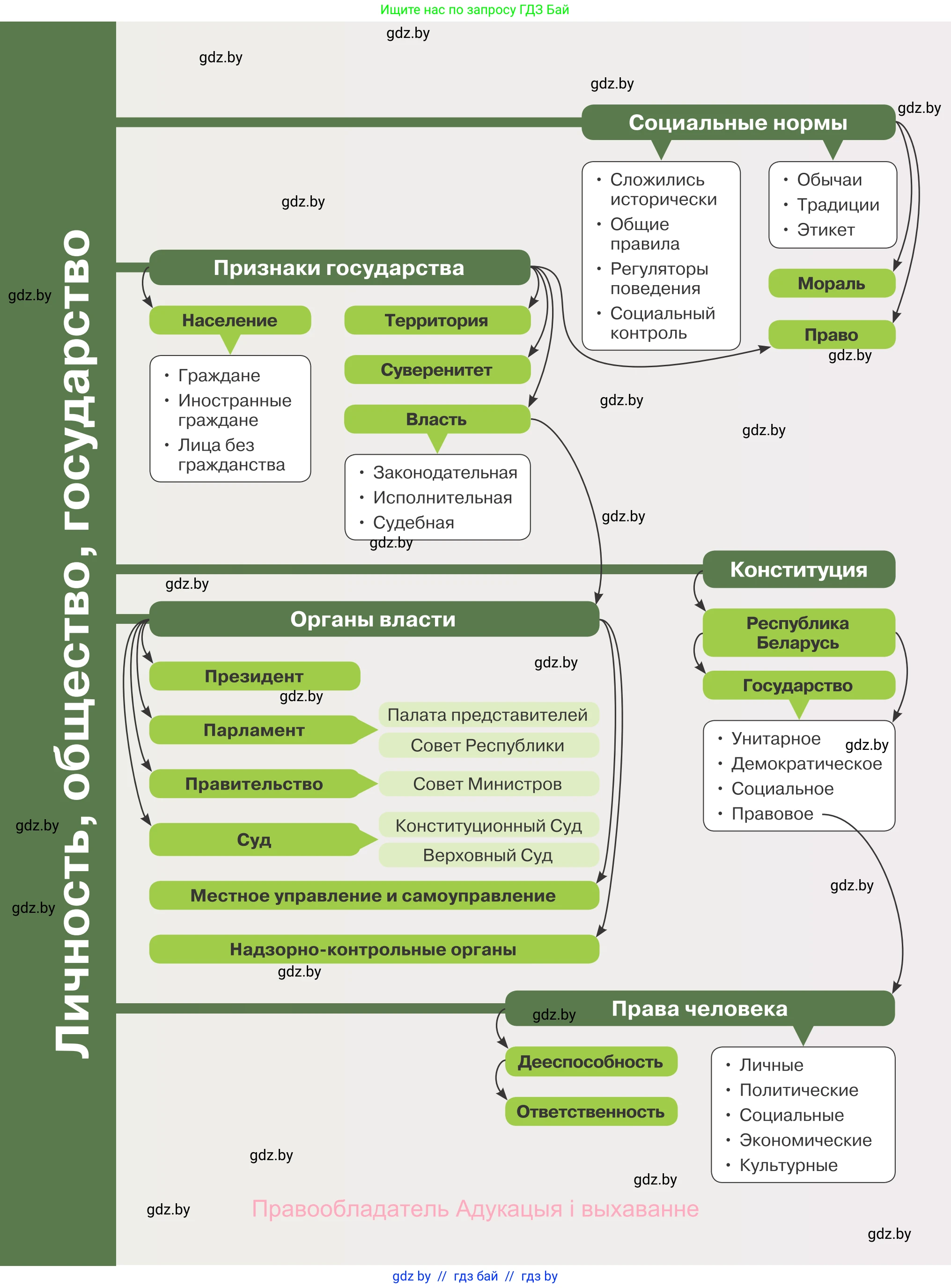 Обществоведение, 9 класс Учебник, авторы: Данилов Александр Николаевич, Полейко Елена Александровна, Кушнер Надежда Васильевна, Бернат Ирина Петровна, Белов А А, Кизима С А, Клецкова И М, Легчилин А А, Солодухо А С, Рубанов А В, издательство Адукацыя i выхаванне, Минск, 2019, жёлтого цвета, 
