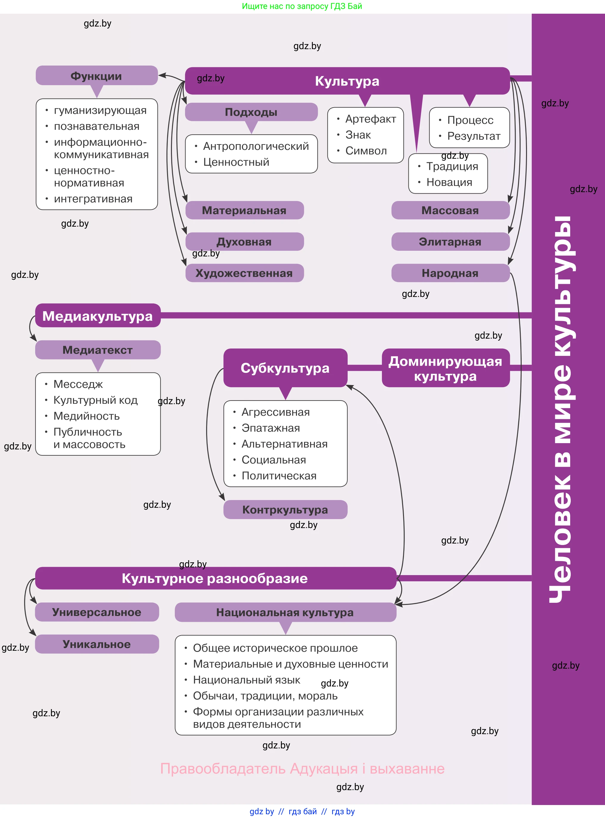Обществоведение, 9 класс Учебник, авторы: Данилов Александр Николаевич, Полейко Елена Александровна, Кушнер Надежда Васильевна, Бернат Ирина Петровна, Белов А А, Кизима С А, Клецкова И М, Легчилин А А, Солодухо А С, Рубанов А В, издательство Адукацыя i выхаванне, Минск, 2019, жёлтого цвета, 