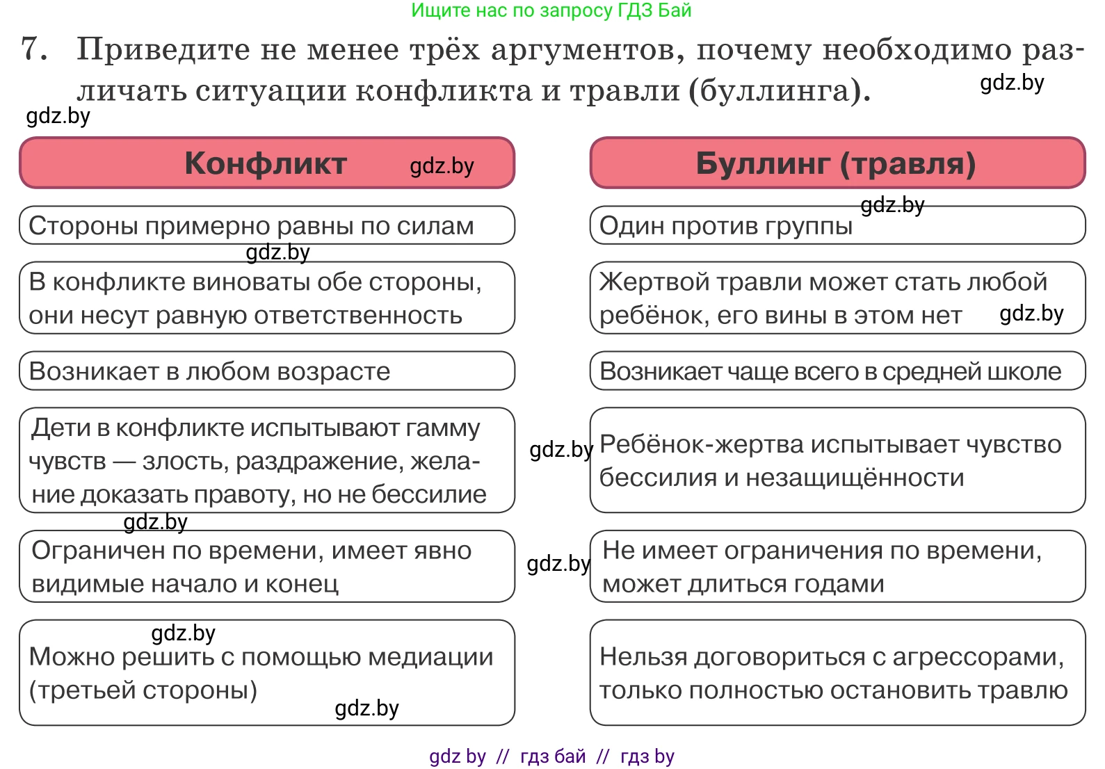 Обществоведение, 9 класс Учебник, авторы: Данилов Александр Николаевич, Полейко Елена Александровна, Кушнер Надежда Васильевна, Бернат Ирина Петровна, Белов А А, Кизима С А, Клецкова И М, Легчилин А А, Солодухо А С, Рубанов А В, издательство Адукацыя i выхаванне, Минск, 2019, жёлтого цвета, страница 107, номер 7, Условие