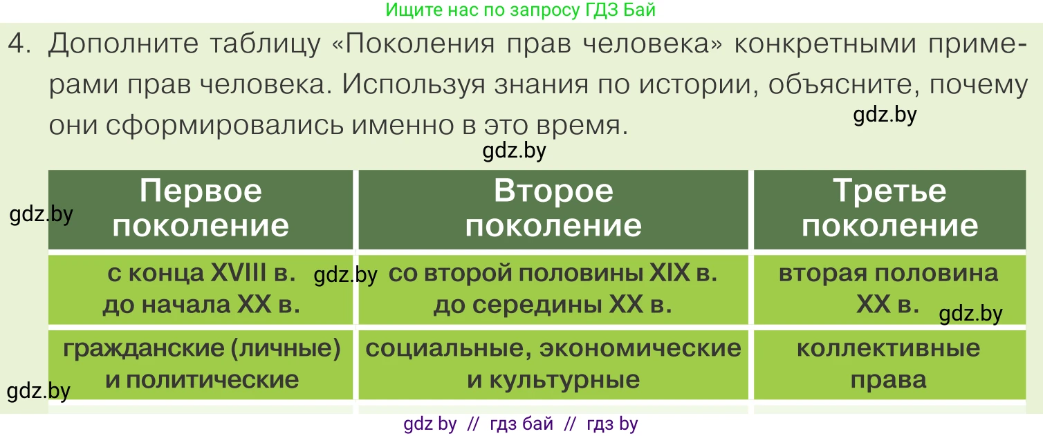 Обществоведение, 9 класс Учебник, авторы: Данилов Александр Николаевич, Полейко Елена Александровна, Кушнер Надежда Васильевна, Бернат Ирина Петровна, Белов А А, Кизима С А, Клецкова И М, Легчилин А А, Солодухо А С, Рубанов А В, издательство Адукацыя i выхаванне, Минск, 2019, жёлтого цвета, страница 140, номер 4, Условие