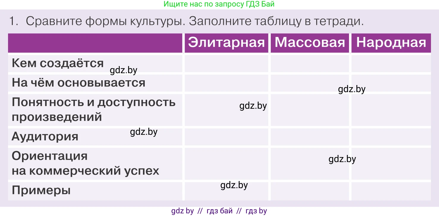 Обществоведение, 9 класс Учебник, авторы: Данилов Александр Николаевич, Полейко Елена Александровна, Кушнер Надежда Васильевна, Бернат Ирина Петровна, Белов А А, Кизима С А, Клецкова И М, Легчилин А А, Солодухо А С, Рубанов А В, издательство Адукацыя i выхаванне, Минск, 2019, жёлтого цвета, страница 181, номер 1, Условие