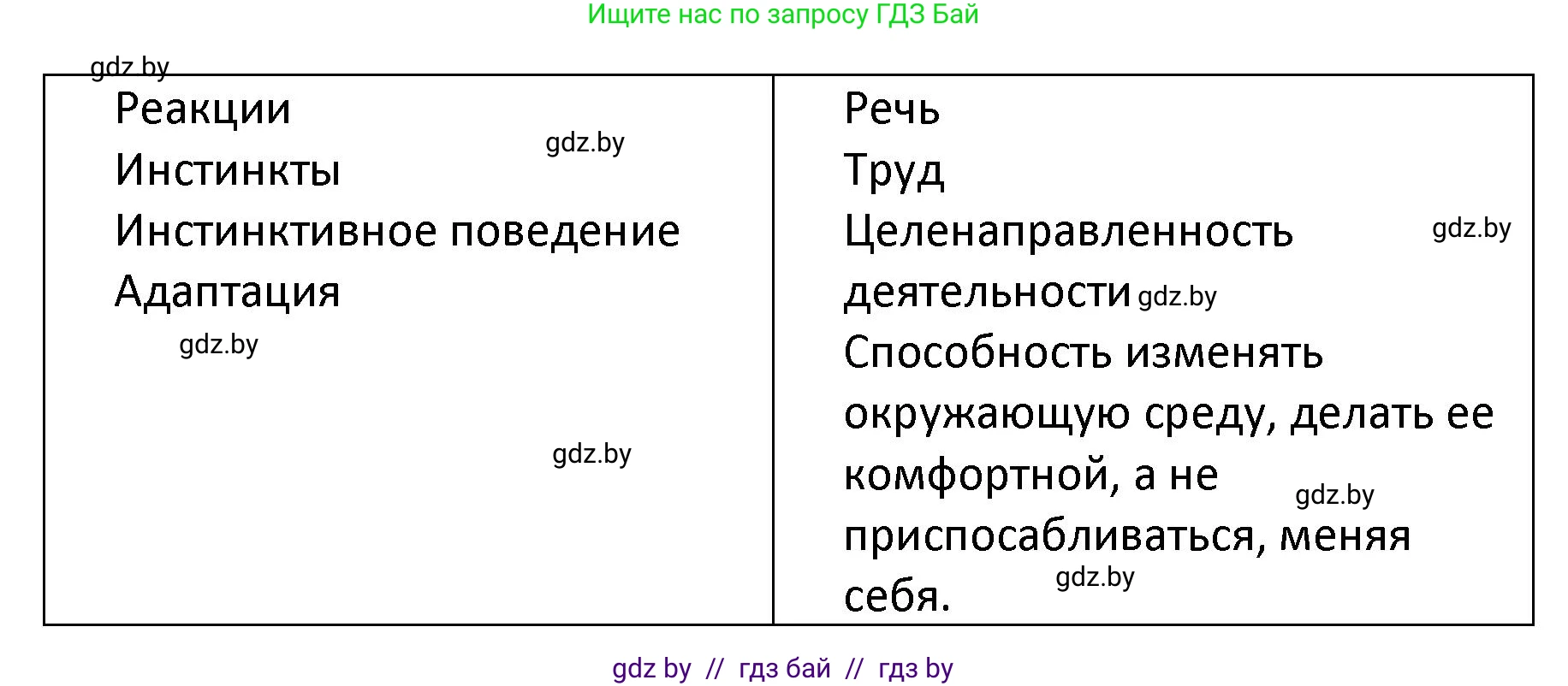 Обществоведение, 9 класс Учебник, авторы: Данилов Александр Николаевич, Полейко Елена Александровна, Кушнер Надежда Васильевна, Бернат Ирина Петровна, Белов А А, Кизима С А, Клецкова И М, Легчилин А А, Солодухо А С, Рубанов А В, издательство Адукацыя i выхаванне, Минск, 2019, жёлтого цвета, страница 15, номер 2, Решение (продолжение 2)