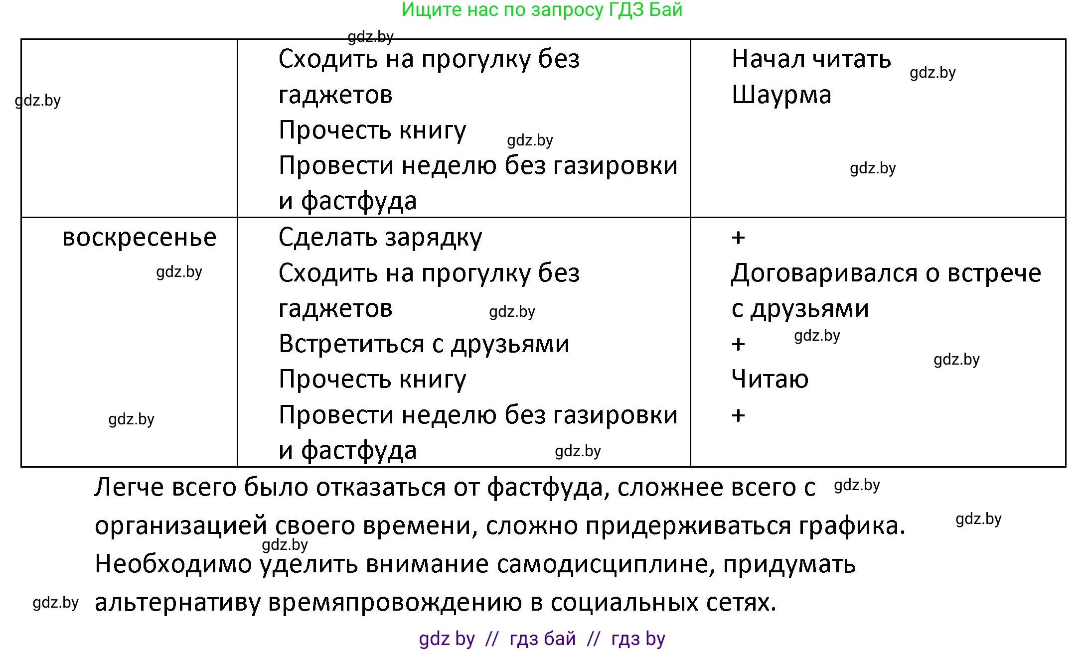 Обществоведение, 9 класс Учебник, авторы: Данилов Александр Николаевич, Полейко Елена Александровна, Кушнер Надежда Васильевна, Бернат Ирина Петровна, Белов А А, Кизима С А, Клецкова И М, Легчилин А А, Солодухо А С, Рубанов А В, издательство Адукацыя i выхаванне, Минск, 2019, жёлтого цвета, страница 49, номер 4, Решение (продолжение 3)