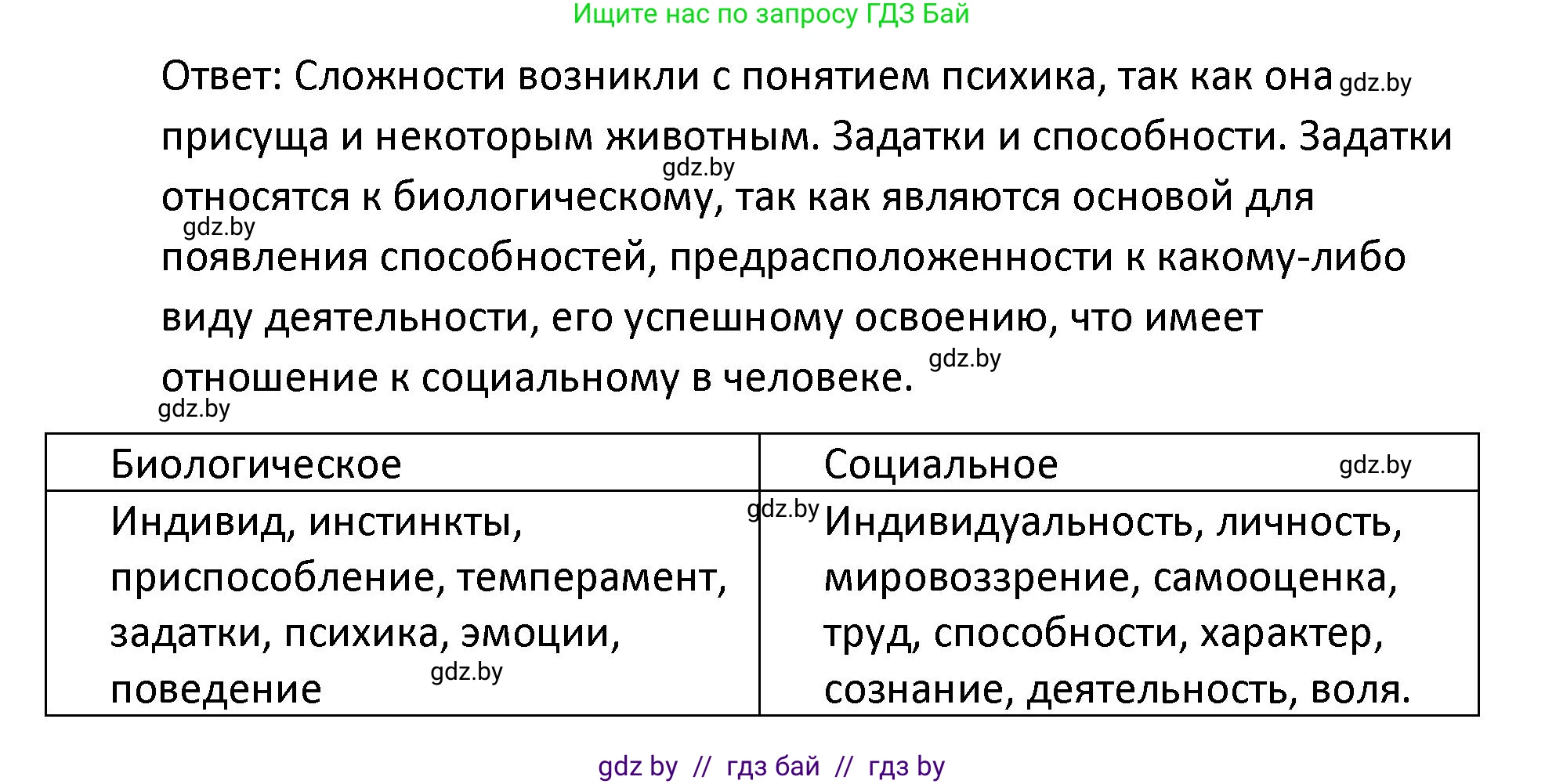 Обществоведение, 9 класс Учебник, авторы: Данилов Александр Николаевич, Полейко Елена Александровна, Кушнер Надежда Васильевна, Бернат Ирина Петровна, Белов А А, Кизима С А, Клецкова И М, Легчилин А А, Солодухо А С, Рубанов А В, издательство Адукацыя i выхаванне, Минск, 2019, жёлтого цвета, страница 50, номер 3, Решение (продолжение 2)
