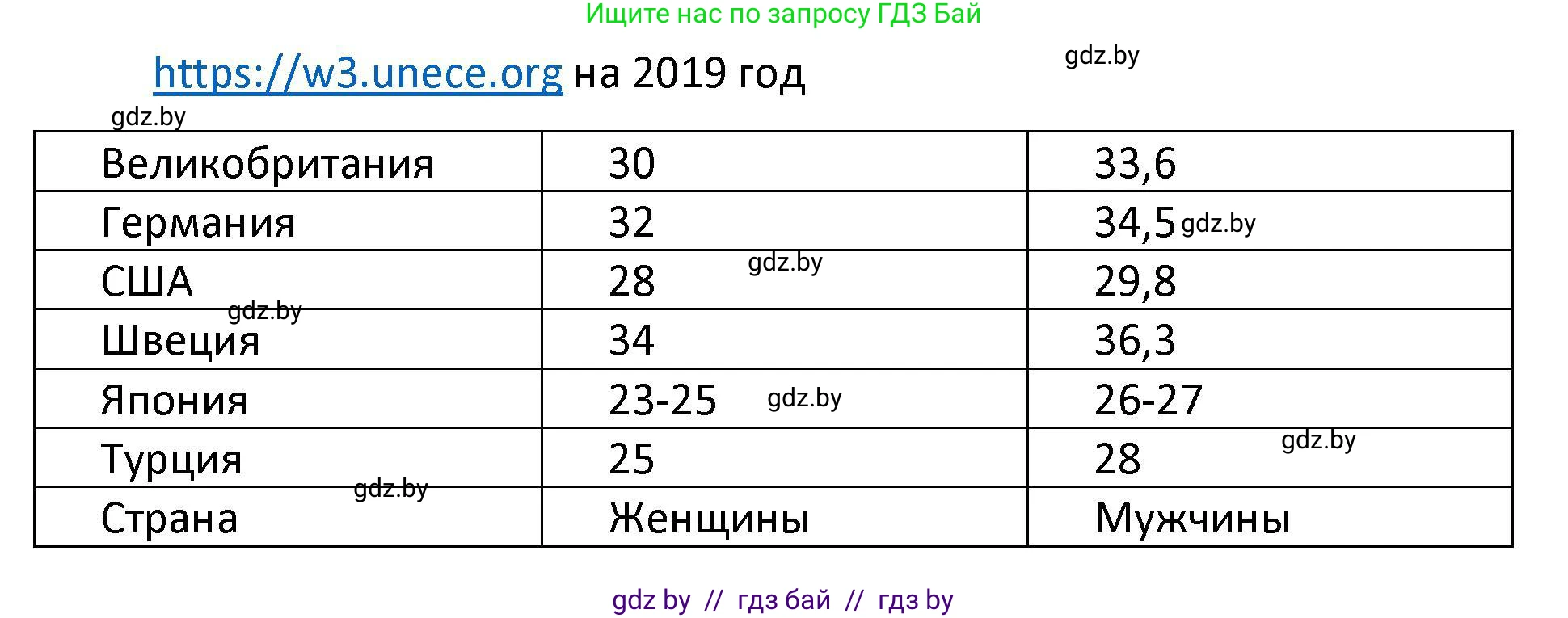 Обществоведение, 9 класс Учебник, авторы: Данилов Александр Николаевич, Полейко Елена Александровна, Кушнер Надежда Васильевна, Бернат Ирина Петровна, Белов А А, Кизима С А, Клецкова И М, Легчилин А А, Солодухо А С, Рубанов А В, издательство Адукацыя i выхаванне, Минск, 2019, жёлтого цвета, страница 84, Решение (продолжение 2)