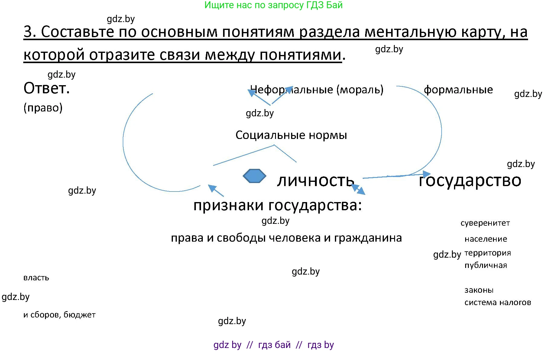 Обществоведение, 9 класс Учебник, авторы: Данилов Александр Николаевич, Полейко Елена Александровна, Кушнер Надежда Васильевна, Бернат Ирина Петровна, Белов А А, Кизима С А, Клецкова И М, Легчилин А А, Солодухо А С, Рубанов А В, издательство Адукацыя i выхаванне, Минск, 2019, жёлтого цвета, страница 158, номер 3, Решение