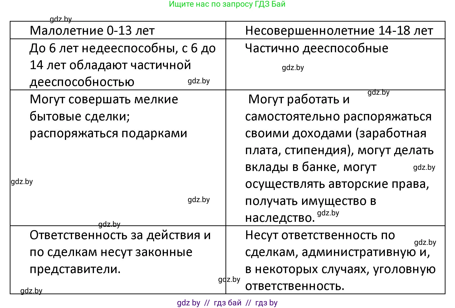 Обществоведение, 9 класс Учебник, авторы: Данилов Александр Николаевич, Полейко Елена Александровна, Кушнер Надежда Васильевна, Бернат Ирина Петровна, Белов А А, Кизима С А, Клецкова И М, Легчилин А А, Солодухо А С, Рубанов А В, издательство Адукацыя i выхаванне, Минск, 2019, жёлтого цвета, страница 159, номер 8, Решение (продолжение 2)