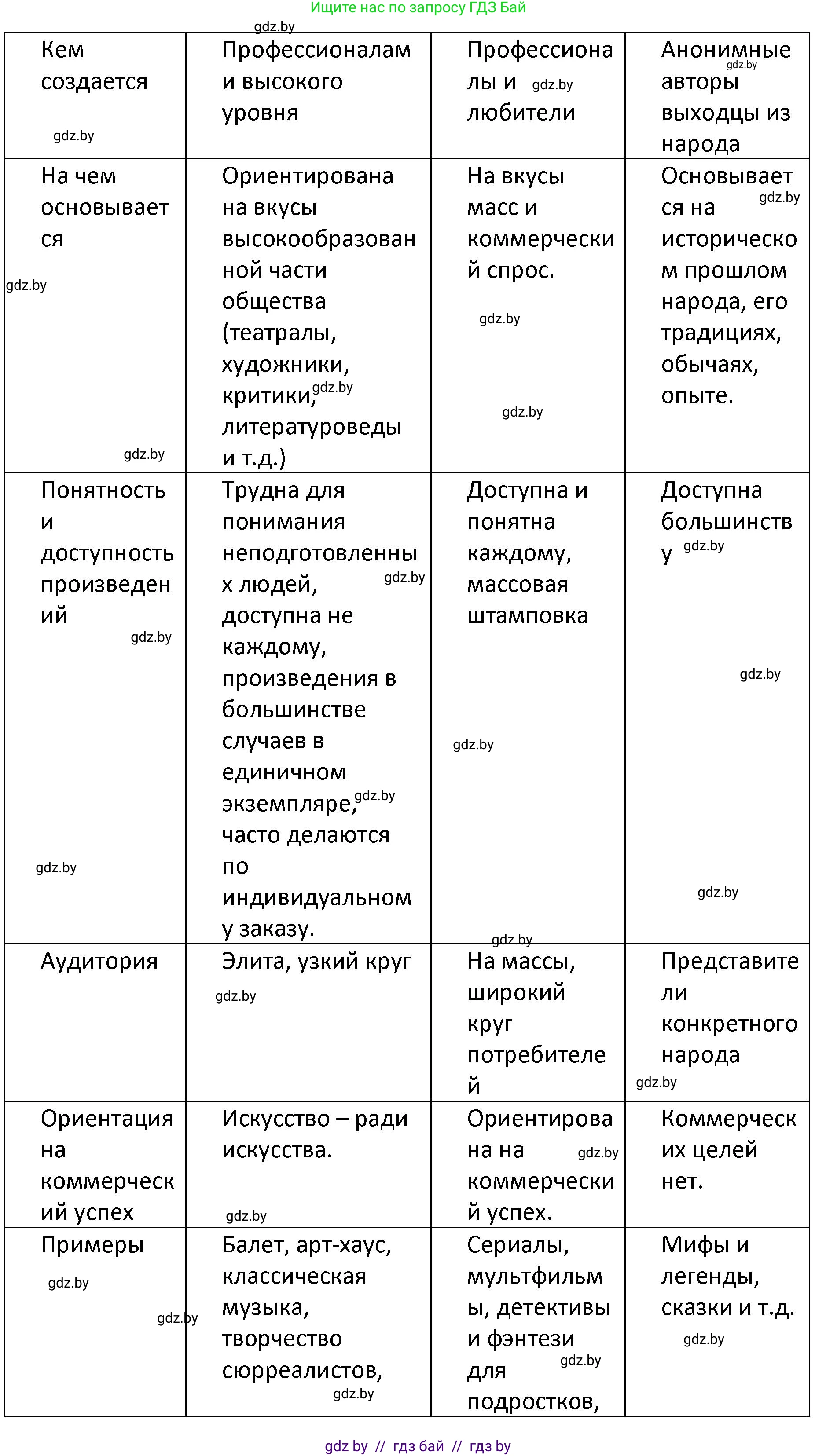 Обществоведение, 9 класс Учебник, авторы: Данилов Александр Николаевич, Полейко Елена Александровна, Кушнер Надежда Васильевна, Бернат Ирина Петровна, Белов А А, Кизима С А, Клецкова И М, Легчилин А А, Солодухо А С, Рубанов А В, издательство Адукацыя i выхаванне, Минск, 2019, жёлтого цвета, страница 181, номер 1, Решение (продолжение 2)