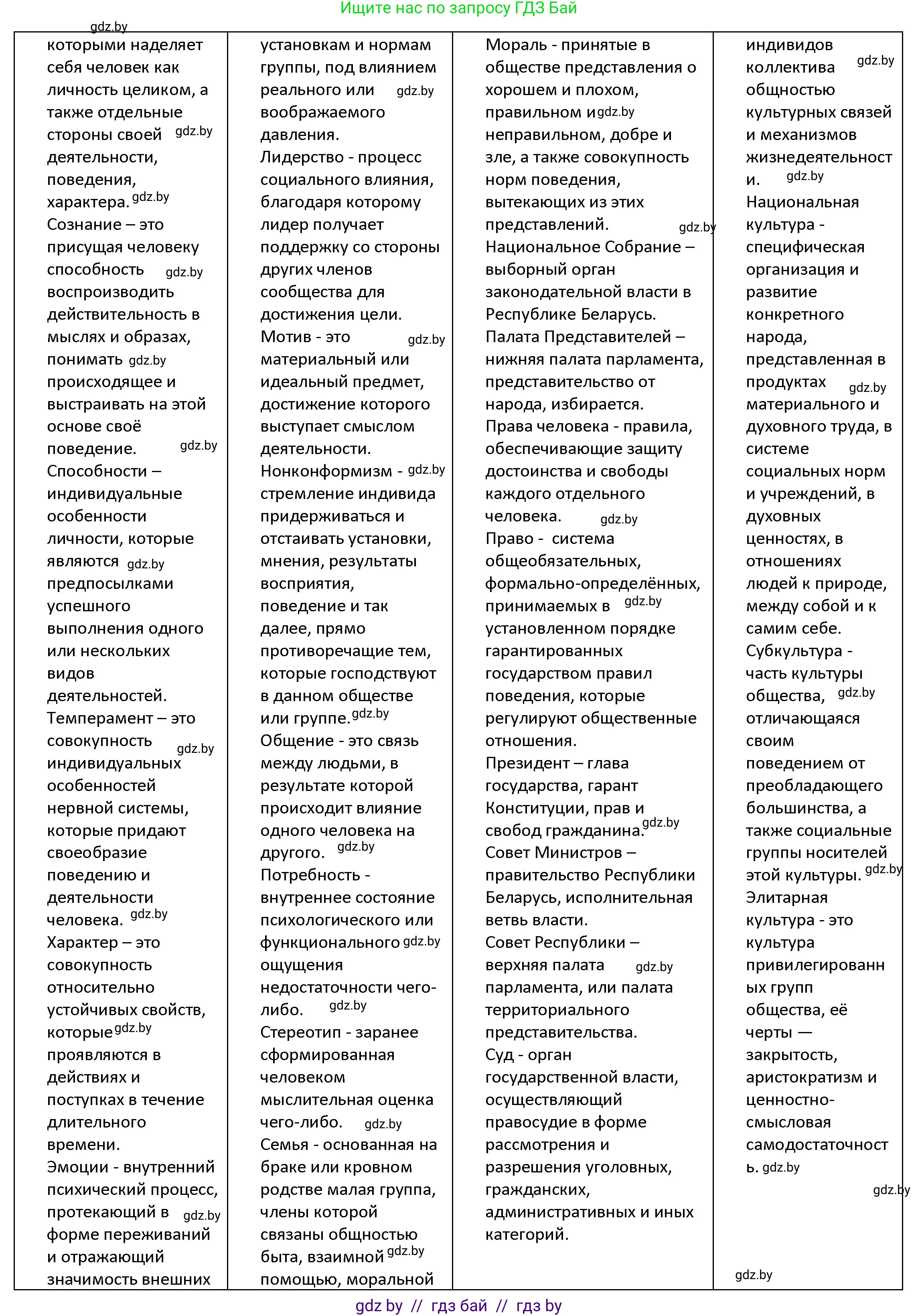 Обществоведение, 9 класс Учебник, авторы: Данилов Александр Николаевич, Полейко Елена Александровна, Кушнер Надежда Васильевна, Бернат Ирина Петровна, Белов А А, Кизима С А, Клецкова И М, Легчилин А А, Солодухо А С, Рубанов А В, издательство Адукацыя i выхаванне, Минск, 2019, жёлтого цвета, страница 209, номер 1, Решение (продолжение 3)
