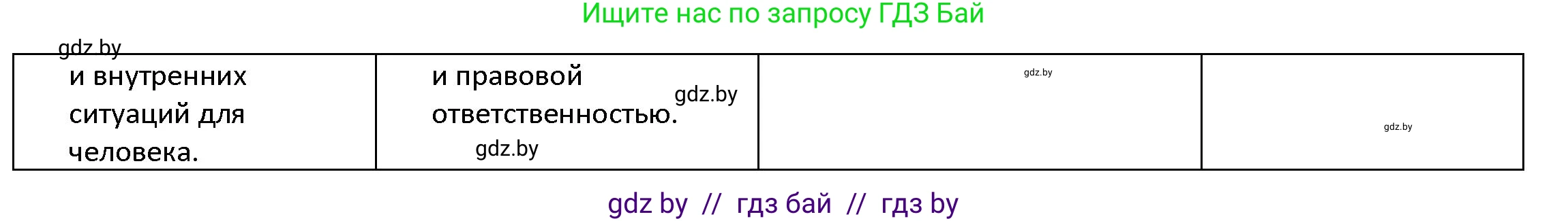 Обществоведение, 9 класс Учебник, авторы: Данилов Александр Николаевич, Полейко Елена Александровна, Кушнер Надежда Васильевна, Бернат Ирина Петровна, Белов А А, Кизима С А, Клецкова И М, Легчилин А А, Солодухо А С, Рубанов А В, издательство Адукацыя i выхаванне, Минск, 2019, жёлтого цвета, страница 209, номер 1, Решение (продолжение 4)