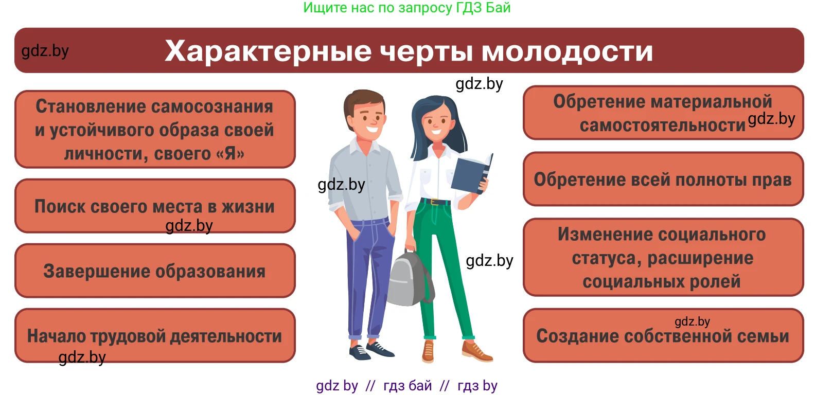 Обществоведение, 10 класс Учебник, авторы: Данилов Александр Николаевич, Полейко Елена Александровна, Кушнер Надежда Васильевна, Бернат Ирина Петровна, Безнюк Д К, Белов А А, Гречнева Е Ф, Кобяк О В, Мармашова С П, Можейко М А, Старовойтова Л В, Черченко Н В, издательство Адукацыя i выхаванне, Минск, 2020, страница 13, Условие (продолжение 2)