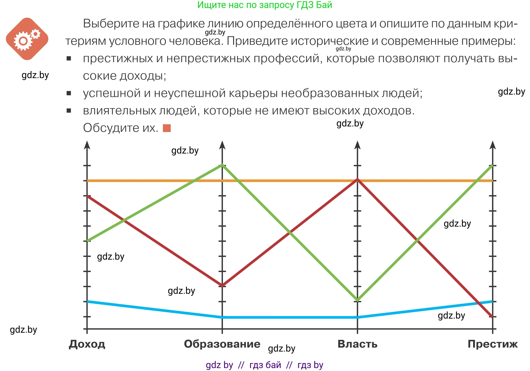 Обществоведение, 10 класс Учебник, авторы: Данилов Александр Николаевич, Полейко Елена Александровна, Кушнер Надежда Васильевна, Бернат Ирина Петровна, Безнюк Д К, Белов А А, Гречнева Е Ф, Кобяк О В, Мармашова С П, Можейко М А, Старовойтова Л В, Черченко Н В, издательство Адукацыя i выхаванне, Минск, 2020, страница 20, Условие
