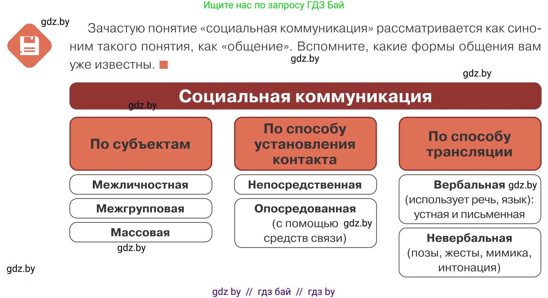 Обществоведение, 10 класс Учебник, авторы: Данилов Александр Николаевич, Полейко Елена Александровна, Кушнер Надежда Васильевна, Бернат Ирина Петровна, Безнюк Д К, Белов А А, Гречнева Е Ф, Кобяк О В, Мармашова С П, Можейко М А, Старовойтова Л В, Черченко Н В, издательство Адукацыя i выхаванне, Минск, 2020, страница 36, Условие