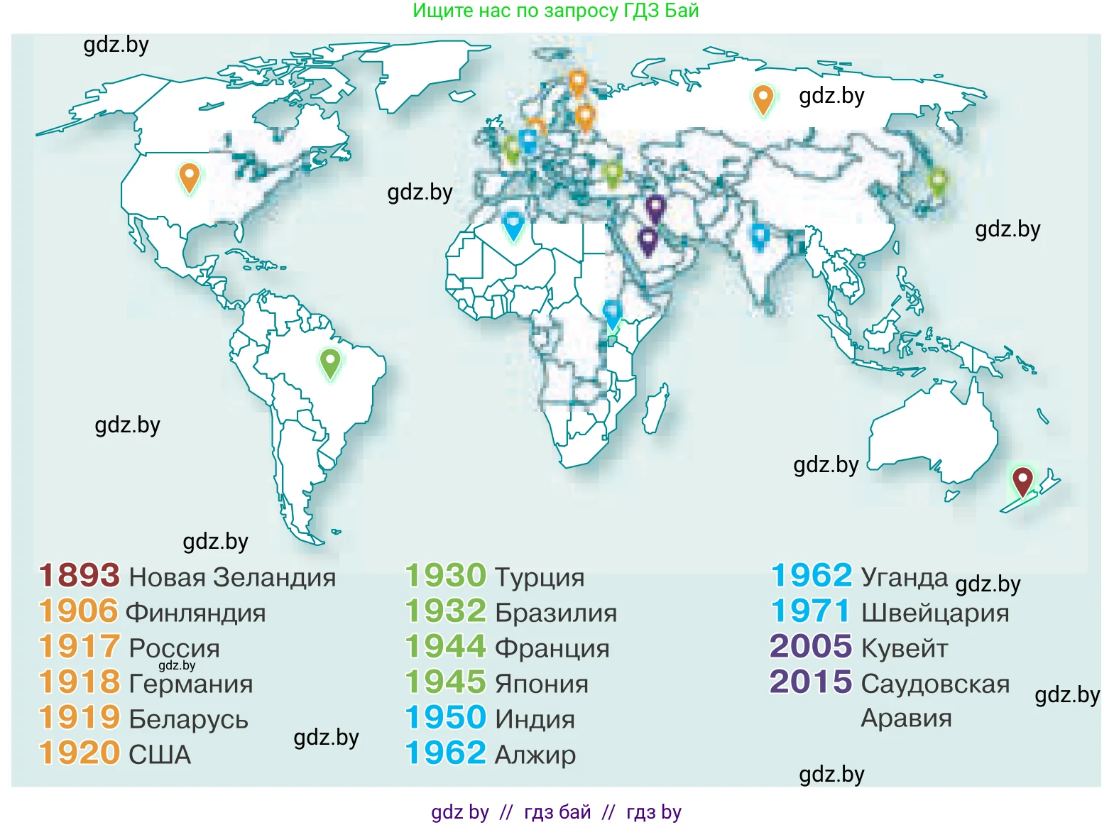 Обществоведение, 10 класс Учебник, авторы: Данилов Александр Николаевич, Полейко Елена Александровна, Кушнер Надежда Васильевна, Бернат Ирина Петровна, Безнюк Д К, Белов А А, Гречнева Е Ф, Кобяк О В, Мармашова С П, Можейко М А, Старовойтова Л В, Черченко Н В, издательство Адукацыя i выхаванне, Минск, 2020, страница 72, Условие (продолжение 2)