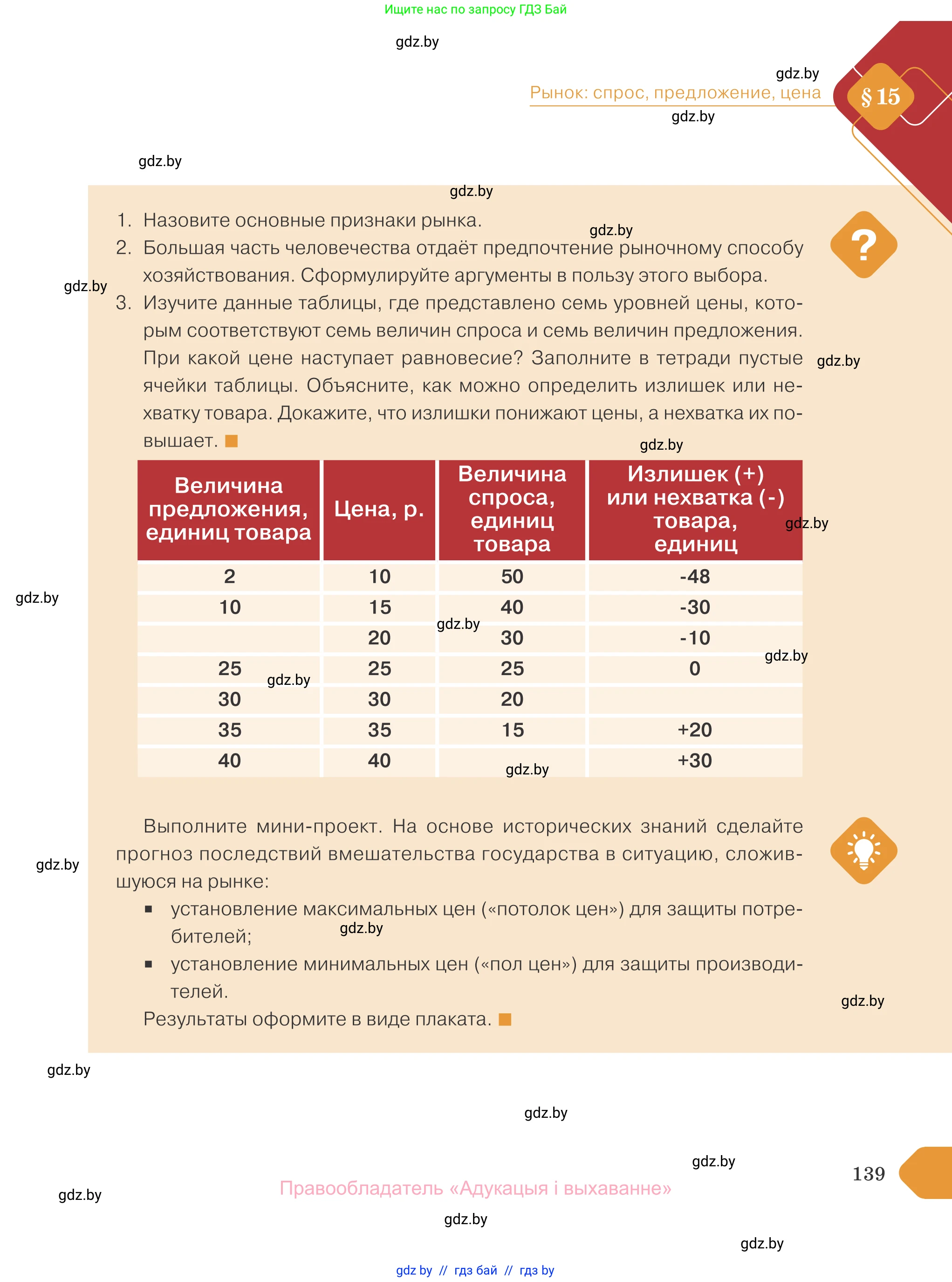 Обществоведение, 10 класс Учебник, авторы: Данилов Александр Николаевич, Полейко Елена Александровна, Кушнер Надежда Васильевна, Бернат Ирина Петровна, Безнюк Д К, Белов А А, Гречнева Е Ф, Кобяк О В, Мармашова С П, Можейко М А, Старовойтова Л В, Черченко Н В, издательство Адукацыя i выхаванне, Минск, 2020, страница 139