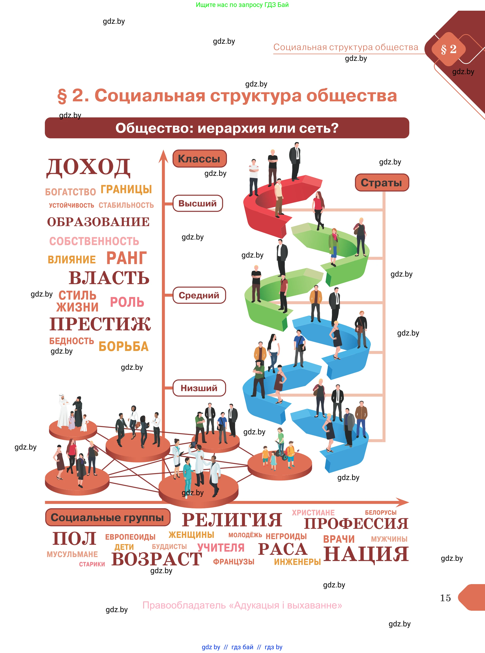 Обществоведение, 10 класс Учебник, авторы: Данилов Александр Николаевич, Полейко Елена Александровна, Кушнер Надежда Васильевна, Бернат Ирина Петровна, Безнюк Д К, Белов А А, Гречнева Е Ф, Кобяк О В, Мармашова С П, Можейко М А, Старовойтова Л В, Черченко Н В, издательство Адукацыя i выхаванне, Минск, 2020, страница 15