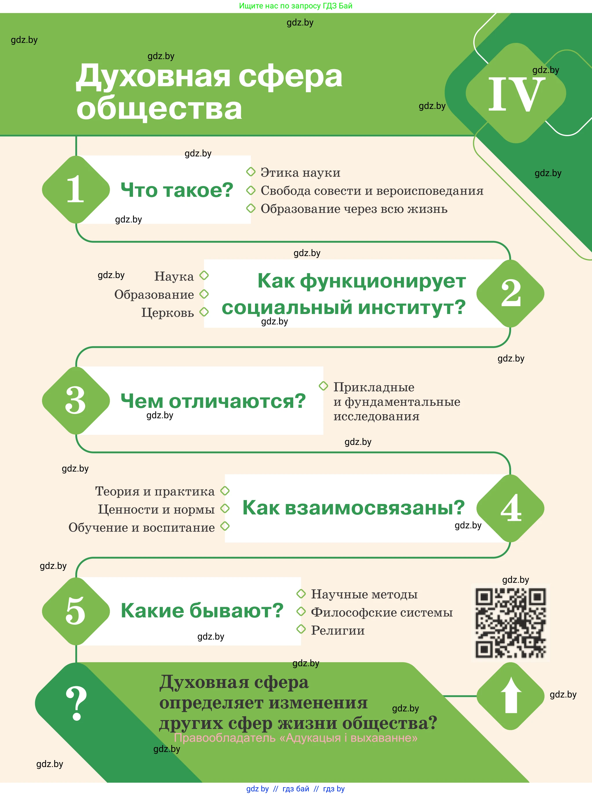 Обществоведение, 10 класс Учебник, авторы: Данилов Александр Николаевич, Полейко Елена Александровна, Кушнер Надежда Васильевна, Бернат Ирина Петровна, Безнюк Д К, Белов А А, Гречнева Е Ф, Кобяк О В, Мармашова С П, Можейко М А, Старовойтова Л В, Черченко Н В, издательство Адукацыя i выхаванне, Минск, 2020, страница 171