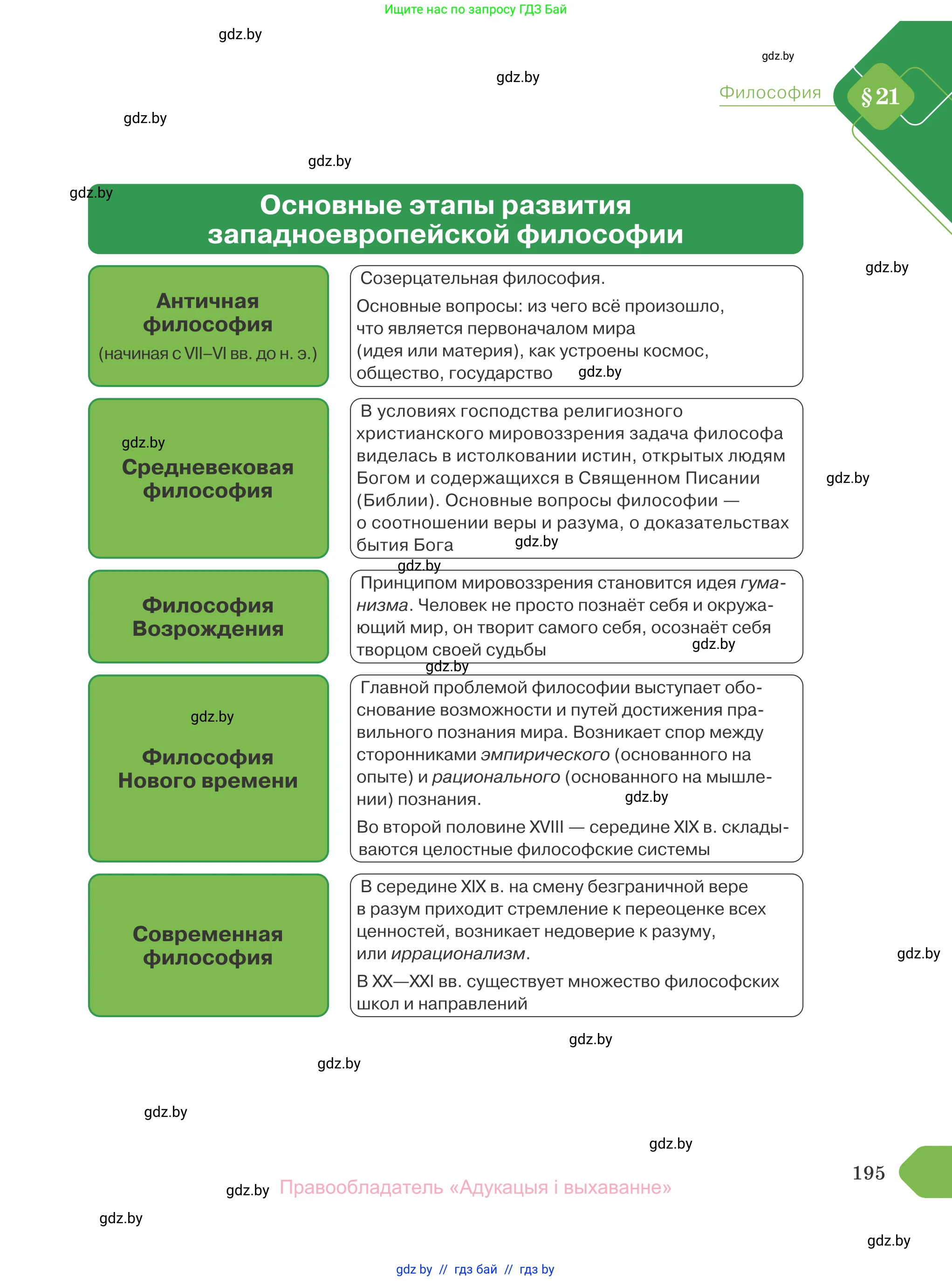 Обществоведение, 10 класс Учебник, авторы: Данилов Александр Николаевич, Полейко Елена Александровна, Кушнер Надежда Васильевна, Бернат Ирина Петровна, Безнюк Д К, Белов А А, Гречнева Е Ф, Кобяк О В, Мармашова С П, Можейко М А, Старовойтова Л В, Черченко Н В, издательство Адукацыя i выхаванне, Минск, 2020, страница 195