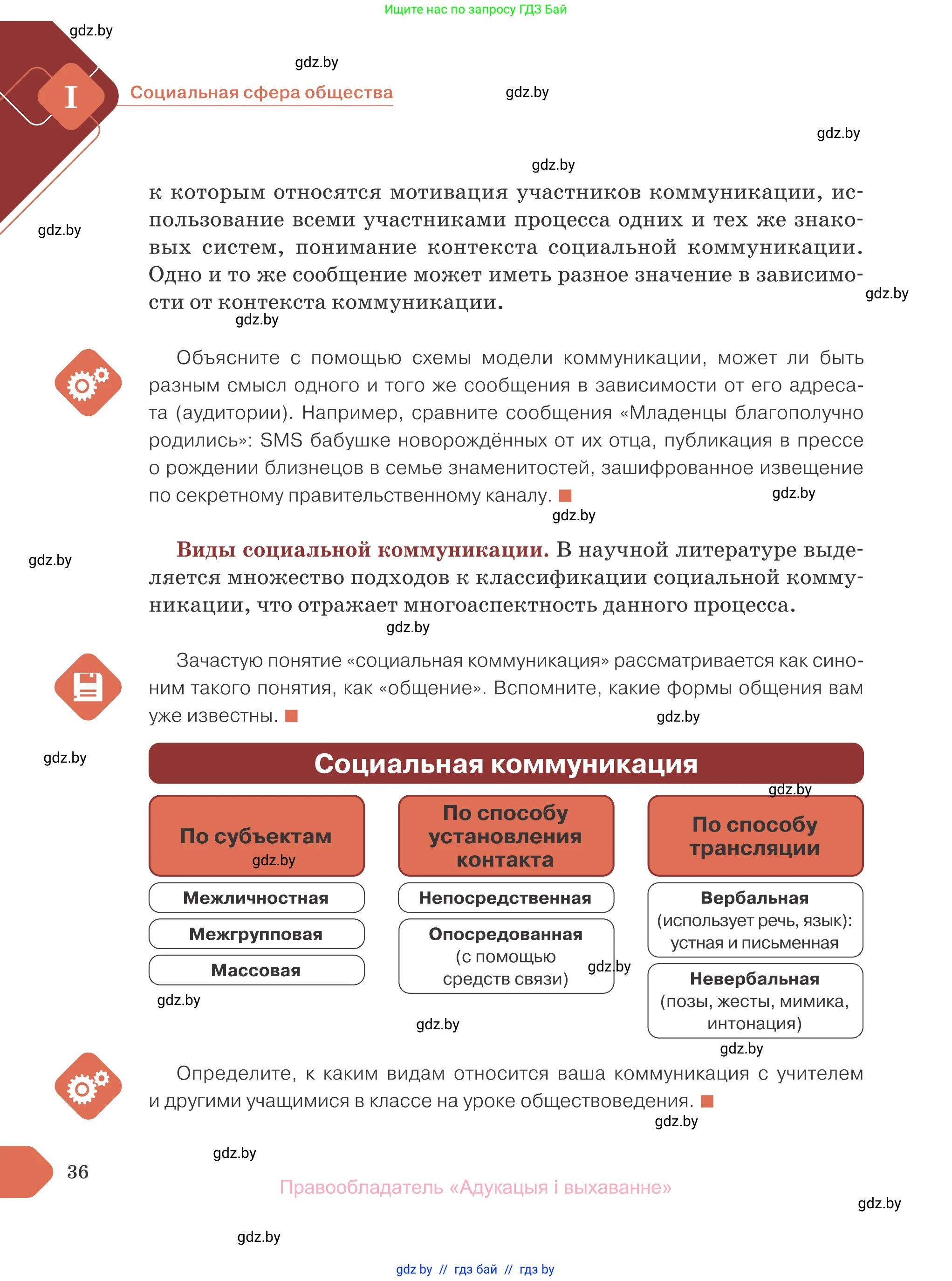 Обществоведение, 10 класс Учебник, авторы: Данилов Александр Николаевич, Полейко Елена Александровна, Кушнер Надежда Васильевна, Бернат Ирина Петровна, Безнюк Д К, Белов А А, Гречнева Е Ф, Кобяк О В, Мармашова С П, Можейко М А, Старовойтова Л В, Черченко Н В, издательство Адукацыя i выхаванне, Минск, 2020, страница 36